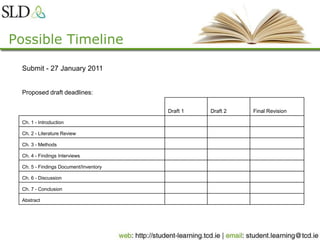 Possible Timeline
Submit - 27 January 2011
Proposed draft deadlines:
Draft 1 Draft 2 Final Revision
Ch. 1 - Introduction
Ch. 2 - Literature Review
Ch. 3 - Methods
Ch. 4 - Findings Interviews
Ch. 5 - Findings Document/Inventory
Ch. 6 - Discussion
Ch. 7 - Conclusion
Abstract
 