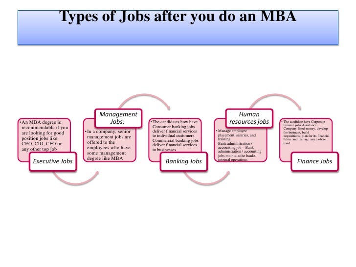 jobs you can get with a masters in business administration