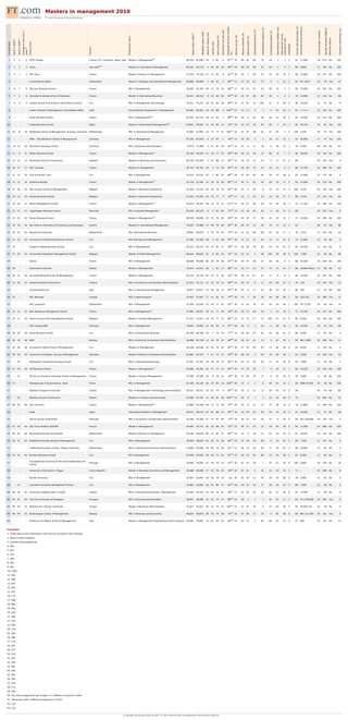 Masters in-management | PDF | Free Download