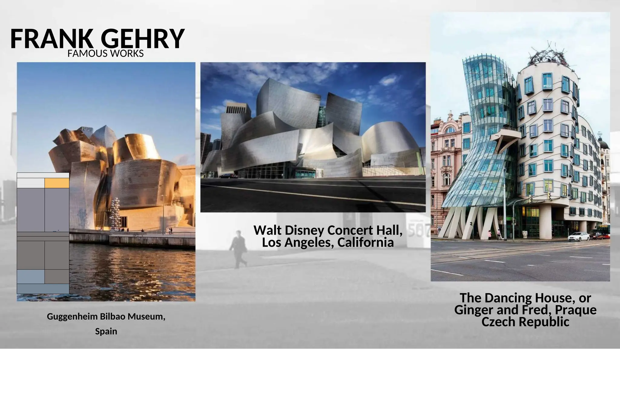 FRANK GEHRY
FAMOUS WORKS
Walt Disney Concert Hall,
Los Angeles, California
The Dancing House, or
Ginger and Fred, Praque
Czech Republic
Guggenheim Bilbao Museum,
Spain
_ .
 