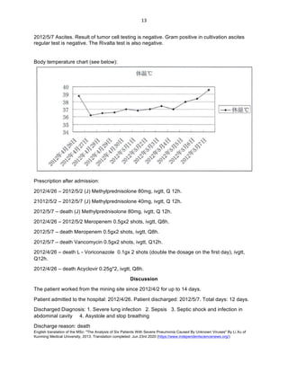 English translation of the MSc: "The Analysis of Six Patients With Severe Pneumonia Caused By Unknown Viruses" By Li Xu of
Kunming Medical University, 2013. Translation completed: Jun 23rd 2020 (https://www.independentsciencenews.org/)
	
	
13	
2012/5/7 Ascites. Result of tumor cell testing is negative. Gram positive in cultivation ascites
regular test is negative. The Rivalta test is also negative.
Body temperature chart (see below):
	
Prescription after admission:
2012/4/26 – 2012/5/2 (J) Methylprednisolone 80mg, ivgtt, Q 12h.
21012/5/2 – 2012/5/7 (J) Methylprednisolone 40mg, ivgtt, Q 12h.
2012/5/7 – death (J) Methylprednisolone 80mg, ivgtt, Q 12h.
2012/4/26 – 2012/5/2 Meropenem 0.5gx2 shots, ivgtt, Q8h.
2012/5/7 – death Meropenem 0.5gx2 shots, ivgtt, Q8h.
2012/5/7 – death Vancomycin 0.5gx2 shots, ivgtt, Q12h.
2012/4/26 – death L - Voriconazole 0.1gx 2 shots (double the dosage on the first day), ivgtt,
Q12h.
2012/4/26 – death Acyclovir 0.25g*2, ivgtt, Q8h.
Discussion
The patient worked from the mining site since 2012/4/2 for up to 14 days.
Patient admitted to the hospital: 2012/4/26. Patient discharged: 2012/5/7. Total days: 12 days.
Discharged Diagnosis: 1. Severe lung infection 2. Sepsis 3. Septic shock and infection in
abdominal cavity 4. Asystole and stop breathing
Discharge reason: death
 