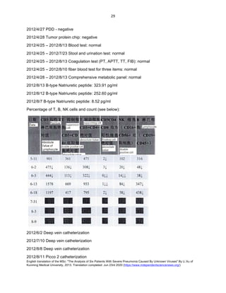 English translation of the MSc: "The Analysis of Six Patients With Severe Pneumonia Caused By Unknown Viruses" By Li Xu of
Kunming Medical University, 2013. Translation completed: Jun 23rd 2020 (https://www.independentsciencenews.org/)
	
	
29	
2012/4/27 PDD - negative
2012/4/28 Tumor protein chip: negative
2012/4/25 – 2012/8/13 Blood test: normal
2012/4/25 – 2012/7/23 Stool and urination test: normal
2012/4/25 – 2012/8/13 Coagulation test (PT, APTT, TT, FIB): normal
2012/4/25 – 2012/8/10 fiber blood test for three items: normal
2012/4/28 – 2012/8/13 Comprehensive metabolic panel: normal
2012/8/13 B-type Natriuretic peptide: 323.91 pg/ml
2012/8/12 B-type Natriuretic peptide: 252.60 pg/ml
2012/8/7 B-type Natriuretic peptide: 8.52 pg/ml
Percentage of T, B, NK cells and count (see below):
2012/6/2 Deep vein catheterization
2012/7/10 Deep vein catheterization
2012/8/8 Deep vein catheterization
2012/8/11 Picco 2 catheterization
 