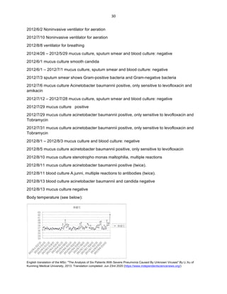 English translation of the MSc: "The Analysis of Six Patients With Severe Pneumonia Caused By Unknown Viruses" By Li Xu of
Kunming Medical University, 2013. Translation completed: Jun 23rd 2020 (https://www.independentsciencenews.org/)
	
	
30	
2012/6/2 Noninvasive ventilator for aeration
2012/7/10 Noninvasive ventilator for aeration
2012/8/8 ventilator for breathing
2012/4/26 – 2012/5/29 mucus culture, sputum smear and blood culture: negative
2012/6/1 mucus culture smooth candida
2012/6/1 – 2012/7/1 mucus culture, sputum smear and blood culture: negative
2012/7/3 sputum smear shows Gram-positive bacteria and Gram-negative bacteria
2012/7/6 mucus culture Acinetobacter baumannii positive, only sensitive to levofloxacin and
amikacin
2012/7/12 – 2012/7/28 mucus culture, sputum smear and blood culture: negative
2012/7/29 mucus culture positive
2012/7/29 mucus culture acinetobacter baumannii positive, only sensitive to levofloxacin and
Tobramycin
2012/7/31 mucus culture acinetobacter baumannii positive, only sensitive to levofloxacin and
Tobramycin
2012/8/1 – 2012/8/3 mucus culture and blood culture: negative
2012/8/5 mucus culture acinetobacter baumannii positive, only sensitive to levofloxacin
2012/8/10 mucus culture stenotropho monas maltophilia, multiple reactions
2012/8/11 mucus culture acinetobacter baumannii positive (twice).
2012/8/11 blood culture A.junni, multiple reactions to antibodies (twice).
2012/8/13 blood culture acinetobacter baumannii and candida negative
2012/8/13 mucus culture negative
Body temperature (see below):
 