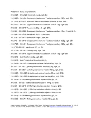 English translation of the MSc: "The Analysis of Six Patients With Severe Pneumonia Caused By Unknown Viruses" By Li Xu of
Kunming Medical University, 2013. Translation completed: Jun 23rd 2020 (https://www.independentsciencenews.org/)
	
	
31	
Prescription during hospitalization:
2012/4/27 – 2012/4/28 Cefixime 0.5g x 2, ivgtt, Bid
2012/4/28 – 2012/5/4 Cefoperazon Sodium and Tazobactam sodium 2.25g, ivgtt, Q8h.
20125/4 – 2012/5/7 Z piperacillin sodium/tazobactam sodium 4.5g, ivgtt, Q8h.
2012/5/30 – 2012/6/3 Z piperacillin sodium/tazobactam sodium 4.5g, ivgtt, Q8h
2012/6/3 – 2012/6/19 Vancomycin 0.5g x 2, ivgtt, Q12h
2012/6/4 – 2012/6/28 Cefoperazon Sodium and Tazobactam sodium 1.5g x 2, ivgtt, Q12h.
2012/6/4 – 2012/6/28 Meropenem 0.5g x 2, ivgtt, Q8h.
2012/7/8 – 2012/7/17 levofloxacin 0.1g x 4, ivgtt, Qd.
2012/7/9 – 2012/7/19 Cefoperazon Sodium and Tazobactam sodium 2.25g, ivgtt, Q8h.
2012/7/26 – 2012/8/1 Cefoperazon Sodium and Tazobactam sodium 2.25g, ivgtt, Q8h.
2012/7/26 -2012/8/1 levofloxacin 0.5, po, Qd.
2012/7/28 – 2012/8/1 Fosfomycin 6g, ivgtt, Q8h.
2012/8/8 – 2012/8/10 Z piperacillin sodium/tazobactam sodium 4.5g, ivgtt, Q8h
2012/8/10 – death Fosfomycin 6g, ivgtt, Q8h.
2012/8/10 – death Tygecycline 50mg, ivgtt, Q12h.
2012/4/27 – 2012/5/2 (J) Methlyprednisolone injection 40mg, ivgtt, Qd
2012/5/2 – 2012/5/7 (J) Methlyprednisolone injection 30mg, ivgtt, Qd
2012/5/7 – 2012/5/21 (J) Methlyprednisolone injection 40mg, ivgtt, Q12d.
2012/5/21 – 2012/5/25 (J) Methlyprednisolone injection 30mg, ivgtt, Q12h
2012/5/25 – 2012/5/27 (J) Methlyprednisolone injection 40mg, ivgtt, Q12h
2012/5/27 - 2012/6/6 Methlyprednisolone injection 40mg, po, Qd
2012/6/6 – 2012/6/7 Methlyprednisolone injection 40mg, po, Q12h
2012/6/7 – 2012/6/19 (J) Methlyprednisolone injection 40mg, iv, Q12h
2012/6/19 – 2012/6/23 (J) Methlyprednisolone injection 40mg, iv, Qd
2012/6/23 – 2012/6/26 (J) Methlyprednisolone injection 20mg, iv, Qd
2012/6/26 - 2012/6/3 Methlyprednisolone injection 80mg, po, Qd
2012/6/30 – 2012/7/4 Methlyprednisolone injection 40mg, po, Qd
 