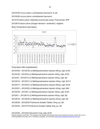 English translation of the MSc: "The Analysis of Six Patients With Severe Pneumonia Caused By Unknown Viruses" By Li Xu of
Kunming Medical University, 2013. Translation completed: Jun 23rd 2020 (https://www.independentsciencenews.org/)
	
	
45	
2012/5/28 mucus culture: acinetobacter baumannii, E.coli
2012/6/26 mucus culture: acinetobacter baumannii
2012/7/2 blood culture: klebsiella pnuemoniae subsp. Pneumoniae, KPP
2012/8/15 blood culture (Oxygen demand + anaerobic): negative
Body Temperature (see below):
Prescription after hospitalization:
2012/4/26 – 2012/4/30 (J) Methlyprednisolone injection 80mg, ivgtt, Q12h
2012/4/30 – 2012/5/4 (J) Methlyprednisolone injection 40mg, ivgtt, Q12h
2012/5/4 – 2012/5/10 (J) Methlyprednisolone injection 40mg, ivgtt, Qd
2012/5/10 – 2012/5/17 (J) Methlyprednisolone injection 40mg, ivgtt, Q12 h
2012/5/17 – 2012/5/21 (J) Methlyprednisolone injection 80mg, ivgtt, Q12h
2012/5/21 – 2012/5/25 (J) Methlyprednisolone injection 40mg, ivgtt, Q8h
2012/5/25 – 2012/6/1 (J) Methlyprednisolone injection 40mg, ivgtt, Q12h
2012/6/1 – 2012/6/19 (J) Methlyprednisolone injection 40mg, ivgtt, Qd
2012/6/19 – 2012/6/26 (J) Methlyprednisolone injection 20mg, ivgtt, Qd
2012/6/26 – 2012/6/30 Prednisone Acetate Tablets 10mg, po, Qd
2012/6/30 – 2012/7/4 Prednisone Acetate Tablets 5mg, po, Qd
2012/4/26 – 2012/5/2 Ganciclovir 0.3g, ivgtt, Q12h
 
