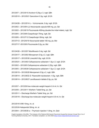English translation of the MSc: "The Analysis of Six Patients With Severe Pneumonia Caused By Unknown Viruses" By Li Xu of
Kunming Medical University, 2013. Translation completed: Jun 23rd 2020 (https://www.independentsciencenews.org/)
	
	
46	
2012/5/7 – 2012/5/10 Aciclovir 0.25g x 3, ivgtt, Q8h
2012/5/10 – 2012/5/21 Ganciclovir 0.3g, ivgtt, Q12h
2012/4/26 – 2012/5/14 L – Voriconazole, 0.4g, ivgtt, Q12h
2012/6/2 – 2012/6/4 (J) Itraconazole capsule 600 mg, po, Qd
2012/6/5 – 2012/6/19 Fluconazole 400mg (double the initial intake), ivgtt, Qd
2012/6/5 – 2012/6/6 Caspofungin 70mg, ivgtt, Qd
2012/6/6 – 2012/7/12 Caspofungin 50mg, ivgtt, Qd
2012/7/12 - 2012/8/16 Itraconazole tablet 100 mg, po, Bid
2012/7/17 -2012/9/5 Fluconazole 0.2g, po, Bid
2012/4/26 – 2012/5/7 Moxifloxacin 0.4g, ivgtt, Qd
2012/5/17 – 2012/6/2 Meropenem 0.5g x 2, ivgtt, Q8h
2012/5/17 – 2012/5/30 Linezolid 0.6g, ivgtt, Q12h
2012/5/21 – 2012/6/2 Cefoperazone sulbactam 1.5g x 2, ivgtt, Q12h
2012/6/2 – 2012/6/5 Cefoperazone sulbactam 2.25g, ivgtt, Q8h
2012/6/5 – 2012/6/28 Cefoperazone sulbactam 1.5g x 2, ivgtt, Q12h
2012/6/19 – 2012/6/28 Meropenem 0.5g x 2, ivgtt, Q8h
2012/8/14 – 2012/8/22 Z- Piperacillin tazobactam 4.5g, ivgtt, Q8h
2012/8/14 – 2012/8/27 Levofloaxacin tablets 0.5g, po, Qd
2012/5/7 – 2012/5/8 low molecular weight heparin 0.4 ml, ih, Qd
2012/5/8 – 2012/5/11 Warfarin Tablet 6mg, po, Qd
2012/5/11 – Discharge Warfarin Tablet 3mg, po, Qd
2012/5/18 – Discharge low molecular weight heparin 0.6 ml, ih, Qd
2012/5/16 VitKl 10mg, im, st
2012/5/24 Haloperidol 50mg, im, st
2012/6/4 – 2012/6/26 a – Thymosin injection 1.6mg, im, Qod
 