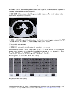 English translation of the MSc: "The Analysis of Six Patients With Severe Pneumonia Caused By Unknown Viruses" By Li Xu of
Kunming Medical University, 2013. Translation completed: Jun 23rd 2020 (https://www.independentsciencenews.org/)
	
	
51	
2012/5/6 CT: found chestnut-shaped nodules in both lungs, the exudation is more apparent in
the lower lungs (see the upper right picture)
2012/5/13 CT: diffusive lesion in both lungs seemed to improved. The lymph nodules in the
mediastinum decreased (see below)
2012/5/2 – 2012/5/24 regular blood test, blood biochem test and artery gas analysis, CK, AST,
LDH, CK-MB test, PT, APTT, TT, FIB test, BNP and D-dimer: Normal.
2012/5/2 PPD test: negative.
2012/5/2 ECG test reports sinus bradycardia and others were normal
Infection related protein: CRP 21.3 mg/L (May 2), PCT 0.67 mg/ml (May 3), PCT 0.75 mg/ml
(May 7), CRP 12.6 mg/L, PCT 0.04 ng/ml, SAA 44.10 mg/L (May 9), PCT reports < 0.1 ng/ml
(May 18), CRP 0.8 mg/L, PCT 0.04 ng/ml, SAA 2.82 mg/L (May 21).
Percentage and count of cell T, B, NK (see below):
Body temperature (see below):
 