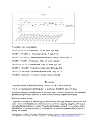 English translation of the MSc: "The Analysis of Six Patients With Severe Pneumonia Caused By Unknown Viruses" By Li Xu of
Kunming Medical University, 2013. Translation completed: Jun 23rd 2020 (https://www.independentsciencenews.org/)
	
	
52	
Prescription after hospitalization:
2012/5/2 – 2012/5/10 Sulbencillin 1.0 g x 4 shots, ivgtt, Q8h
2012/5/7 – 2012/5/27 L – Fluconazole 0.2 g x 1, ivgtt, Q12h
2012/5/7 – 2012/5/9 (J) Methlyprednisolone injection 40mg x 1 shot, ivgtt, Qd
2012/5/9 – 2012/5/14 Prednisolone 10mg x 3 shots, ivgtt, Qd
2012/5/14 – 2012/5/15 Prednisolone 10mg x 2 shots, ivgtt, Qd
2012/5/15 – 2012/5/21 Prednisone Acetate tablet 20mg, po, Qd
2012/5/21 – Discharge, Prednisone Acetate tablet 15mg, po, Qd
2012/5/22 – Discharge, Thymosin, 1.0 mg x 2 shots, ivgtt, Qd
Discussion
The patient started to work in the mining cave on 2012/4/22 for up to 4 days.
First day of hospitalization: 2012/5/2; Day of Discharge: 2012/5/28, total of 26 days
Discharge diagnosis: Multiple nodules in the lungs, need further confirmation for the exudation
(possibly Histoplasmosis also need to check for the possibility for pneumoconiosis)
Discharge reason: recovery
The patient is young adult. After taking anti-infection and antifungal treatment, the disease was
under control while hospitalization. No reoccurrence of fever, coughing, coughing with mucus,
tightness of chest and short in breath. The patient did not take any anti-virus medicine during
rehabilitation, yet he has recovered. It indicates that his own immune system play a big role in
fighting the disease.
 