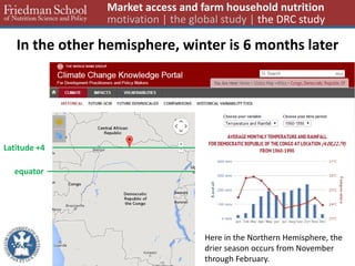 In the other hemisphere, winter is 6 months later 
equator 
Here in the Northern Hemisphere, the drier season occurs from November through February. 
Latitude +4 
Market access and farm household nutrition motivation | the global study | the DRC study  