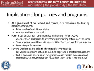 Implications for policies and programs 
•At a given level of household and community resources, facilitating market access can 
–Raise levels of nutritional status 
–Improve resilience to shocks 
•Farm households can use markets in many different ways 
–Specialization and trade, to overcome diminishing returns on the farm 
–Consumption smoothing, via separability of production & consumption 
–Access to public services 
•Future work may be able to distinguish among uses 
–But various uses are naturally bundled together in related transactions 
–And in any case policies and programs to ease market access cannot prescribe what households do, just allow them to do it more easily! 
Market access and farm household nutrition motivation | the global study | the DRC study 