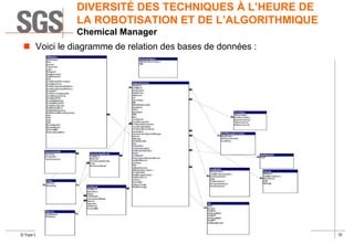 Diversité des techniques et des applications de l'analyse - enjeux et innovations Slide 32