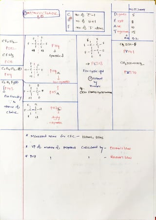 Gpat Notes.pdf Aerosols GPAT NOTES preparations exams pharmacy | PDF