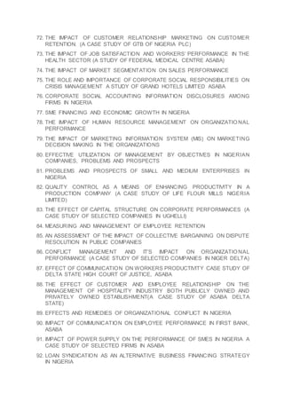72. THE IMPACT OF CUSTOMER RELATIONSHIP MARKETING ON CUSTOMER
RETENTION. (A CASE STUDY OF GTB OF NIGERIA PLC)
73. THE IMPACT OF JOB SATISFACTION AND WORKERS’ PERFORMANCE IN THE
HEALTH SECTOR (A STUDY OF FEDERAL MEDICAL CENTRE ASABA)
74. THE IMPACT OF MARKET SEGMENTATION ON SALES PERFORMANCE
75. THE ROLE AND IMPORTANCE OF CORPORATE SOCIAL RESPONSIBILITIES ON
CRISIS MANAGEMENT A STUDY OF GRAND HOTELS LIMITED ASABA
76. CORPORATE SOCIAL ACCOUNTING INFORMATION DISCLOSURES AMONG
FIRMS IN NIGERIA
77. SME FINANCING AND ECONOMIC GROWTH IN NIGERIA
78. THE IMPACT OF HUMAN RESOURCE MANAGEMENT ON ORGANIZATIO NAL
PERFORMANCE
79. THE IMPACT OF MARKETING INFORMATION SYSTEM (MIS) ON MARKETING
DECISION MAKING IN THE ORGANIZATIONS
80. EFFECTIVE UTILIZATION OF MANAGEMENT BY OBJECTIVES IN NIGERIAN
COMPANIES, PROBLEMS AND PROSPECTS
81. PROBLEMS AND PROSPECTS OF SMALL AND MEDIUM ENTERPRISES IN
NIGERIA
82. QUALITY CONTROL AS A MEANS OF ENHANCING PRODUCTIVITY IN A
PRODUCTION COMPANY (A CASE STUDY OF LIFE FLOUR MILLS NIGERIA
LIMITED)
83. THE EFFECT OF CAPITAL STRUCTURE ON CORPORATE PERFORMANCES (A
CASE STUDY OF SELECTED COMPANIES IN UGHELLI)
84. MEASURING AND MANAGEMENT OF EMPLOYEE RETENTION
85. AN ASSESSMENT OF THE IMPACT OF COLLECTIVE BARGAINING ON DISPUTE
RESOLUTION IN PUBLIC COMPANIES
86. CONFLICT MANAGEMENT AND IT’S IMPACT ON ORGANIZATIO NAL
PERFORMANCE (A CASE STUDY OF SELECTED COMPANIES IN NIGER DELTA)
87. EFFECT OF COMMUNICATION ON WORKERS PRODUCTIVITY CASE STUDY OF
DELTA STATE HIGH COURT OF JUSTICE, ASABA
88. THE EFFECT OF CUSTOMER AND EMPLOYEE RELATIONSHIP ON THE
MANAGEMENT OF HOSPITALITY INDUSTRY BOTH PUBLICLY OWNED AND
PRIVATELY OWNED ESTABLISHMENT(A CASE STUDY OF ASABA DELTA
STATE)
89. EFFECTS AND REMEDIES OF ORGANIZATIONAL CONFLICT IN NIGERIA
90. IMPACT OF COMMUNICATION ON EMPLOYEE PERFORMANCE IN FIRST BANK,
ASABA
91. IMPACT OF POWER SUPPLY ON THE PERFORMANCE OF SMES IN NIGERIA A
CASE STUDY OF SELECTED FIRMS IN ASABA
92. LOAN SYNDICATION AS AN ALTERNATIVE BUSINESS FINANCING STRATEGY
IN NIGERIA
 