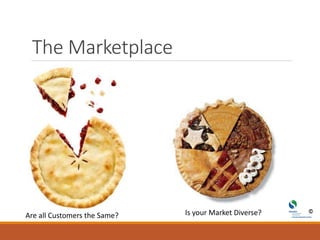 The Marketplace
Are all Customers the Same? Is your Market Diverse?
 