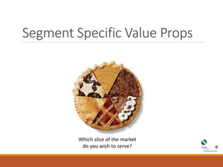 Segment Specific Value Props
Which slice of the market
do you wish to serve?
 