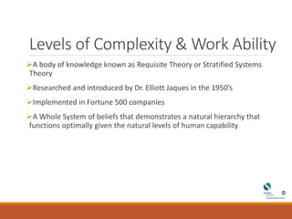 Levels of Complexity & Work Ability
A body of knowledge known as Requisite Theory or Stratified Systems
Theory
Researched and introduced by Dr. Elliott Jaques in the 1950’s
Implemented in Fortune 500 companies
A Whole System of beliefs that demonstrates a natural hierarchy that
functions optimally given the natural levels of human capability
 