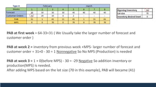 PAB at first week = 64-33=31 ( We Usually take the larger number of forecast and
customer order )
PAB at week 2 = inventory from previous week +MPS- larger number of forecast and
customer order = 31+0 - 30 = 1 Nonnegative So No MPS (Production) is needed
PAB at week 3 = 1 + 0(before MPS) - 30 = -29 Negative So addition inventory or
production(MPS) is needed.
After adding MPS based on the lot size (70 in this example), PAB will became (41)
 