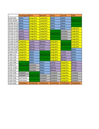 KindergartenFirst Second Third Fourth Fifth
9:30-9:45 Math Lang	Arts Lang	Arts Math Math
9:45-10:00 Math Lang	Arts Lang	Arts Math Math Related	Arts
10:00-10:15 Math Lang	Arts Lang	Arts Math Math
10:15-10:30 Math Lang	Arts Lang	Arts Math Math
10:30-10:45 Math Lang	Arts Lang	Arts Math Math Lang	Arts
10:45-11:00 Lunch Lang	Arts Lang	Arts Content Lang	Arts
11:00-11:15 Lunch Lang	Arts Lang	Arts Related	Arts Content Lang	Arts
11:15-11:30 Recess Lang	Arts Lang	Arts Content Lang	Arts
11:30-11:45 Recess Lang	Arts Lang	Arts Content Lang	Arts
11:45-12:00 Lang	Arts Lunch Recess Lang	Arts Lang	Arts
12:00-12:15 Lang	Arts Lunch Recess Lang	Arts Related	Arts Lang	Arts
12:15-12:30 Lang	Arts Recess Lunch Lang	Arts Lang	Arts
12:30-12:45 Lang	Arts Recess Lunch Lang	Arts Math
12:45-1:00 Lang	Arts Math Lang	Arts Lunch Math
1:00-1:15 Lang	Arts Math Related	Arts Lang	Arts Lunch Math
1:15-1:30 Lang	Arts Math Lang	Arts Recess Math
1:30-1:45 Lang	Arts Math Lang	Arts Recess Math
1:45-2:00 Math Math Lunch Lang	Arts Recess
2:00-2:15 Related	Arts Content Math Lunch Lang	Arts Recess
2:15-	2:30 Content Math Recess Lang	Arts Lunch
2:30-2:45 Content Math Recess Lang	Arts Lunch
2:45-3:00 Content Math Content Lang	Arts Content
3:00-3:15 Content Related	Arts Content Content Lang	Arts Content
3:15-3:30 Self	Select Content Content Lang	Arts Content
3:30-3:45 Self	Select Content Content Lang	Arts Content
3:45-4:00 DISMISSAL DISMISSAL DISMISSAL DISMISSAL DISMISSAL DISMISSAL
 