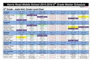Harris Road Middle School 2015-2016 6th
Grade Master Schedule
*Updated 6/17/15
6th
Grade - Jodie Hott, Grade Level Chair
Colonels
Teacher
9:00 – 10:00 10:04 – 10:56
11:00 – 11:52;
11:52-12:16
12:20 – 1:12 1:16 – 2:08 2:12 – 3:04 3:08 – 4:00
Period 1 Period 2 Period 3 - Lunch Period 4 Period 5 Period 6 Period 7
Waddington, Emily ALPS 61 ELA 60 ELA 61 6
th
Common Plan 6
th
Common Plan ELA 62 ELA 63
Hott, Jodie Math 60 Math 61 Math 62 6
th
Common Plan 6
th
Common Plan Math 63 AMPS 61
Wang, Freddy Science 60 Science 61 Science 62 6
th
Common Plan 6
th
Common Plan Science 63 Science 64
Gilbert, Lori SS 60 SS 61 SS 62 6
th
Common Plan 6
th
Common Plan SS 63 SS 64
Sergeants
Teacher
9:00 – 10:00 10:04 – 10:56
11:00 – 11:52;
11:52-12:16
12:20 – 1:12 1:16 – 2:08 2:12 – 3:04 3:08 – 4:00
Period 1 Period 2 Period 3 - Lunch Period 4 Period 5 Period 6 Period 7
Turner, Luci ELA 64 ELA 65 ALPS 62 6
th
Common Plan 6
th
Common Plan ELA 66 ELA 67
Blanchard, Becky Math 64 Math 65 Math 66 6
th
Common Plan 6
th
Common Plan AMPS 62 Math 67
Jackson, Mike Science 65 Science 66 Science 67 6
th
Common Plan 6
th
Common Plan Science 68 Science 69
Summers, Shawn SS 65 SS 66 SS 67 6
th
Common Plan 6
th
Common Plan SS 68 SS 69
Generals
Teacher
9:00 – 10:00 10:04 – 10:56
11:00 – 11:52;
11:52-12:16
12:20 – 1:12 1:16 – 2:08 2:12 – 3:04 3:08 – 4:00
Period 1 Period 2 Period 3 - Lunch Period 4 Period 5 Period 6 Period 7
Gula, Annamarie ELA 68 ALPS 63 ELA 69 6
th
Common Plan 6
th
Common Plan ELA 6 ELA 16
Pennell, Laura AMPS 63 Math 68 Math 69 6
th
Common Plan 6
th
Common Plan Math 6 Math 16
Miller, Lara Science 6 Science 16 Science 26 6
th
Common Plan 6
th
Common Plan Science 36 Science 46
Michalski, Mark SS 6 SS 16 SS 26 6
th
Common Plan 6
th
Common Plan SS 36 SS 46
Health & PE
Teacher
9:00 – 10:00 10:04 – 10:56
11:00 – 11:52;
11:52-12:16
12:20 – 1:12 1:16 – 2:08 2:12 – 3:04 3:08 – 4:00
Period 1 Period 2 Period 3 - Lunch Period 4 Period 5 Period 6 Period 7
Ambrose, Sharon Health 6 60 Health 6 61 Health 6 62 6
th
Common Plan 6
th
Common Plan Health 6 63 Health 6 64
Velez, Ginny PE 6 60 PE 6 61 PE 6 62 6
th
Common Plan 6
th
Common Plan PE 6 63 PE 6 64
DiGiore, Amber Plan HPE 6 65 HPE 6 66 PE 7 7 PE 7 17 Plan HPE 8 80
EC – Core Plus
Teacher
9:00 – 10:00 10:04 – 10:56
11:00 – 11:52;
11:52-12:16
12:20 – 1:12 1:16 – 2:08 2:12 – 3:04 3:08 – 4:00
Period 1 Period 2 Period 3 - Lunch Period 4 Period 5 Period 6 Period 7
Campbelll, Gina Sims/Summers*
*Flex time
Gilbert/Turner Gula/Hott Plan/*Flex time Plan/*Flex time
Michalski/Wang*
*Flex time
Resource ELA
Shapiro, Susan Barringer/*Pullout
*Flex time pullout
Hughes/Sajben*
*Flex time Sajben
Plan/*Flex time Plan/*Flex time
Knight/Lambe*
*Flex time
Jackson/Hill*
*Flex time
Blanchard/Bartlett*
*Flex time (Bartlett)
 