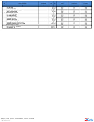 BOBOT PERSENTASE ACT BOBOT
1 3 4 5
2
NO URAIAN PEKERJAAN SPESIFIKASI VOL SAT
- Inst. Water Heater 2.00 Ttk 0.13% 0% 0.00%
- Instalasi Exhausfan Ceiling 2.00 Ttk 0.10% 0% 0.00%
- Pekerjaan Sipil dan Bobokan Pipa Instalasi 30.00 Ttk 0.19% 0% 0.00%
- Material Konsumable Instalasi 1.00 pkt 0.26% 0% 0.00%
2 PEKERJAAN SUPPLY MATERIAL 0.00% 0% 0.00%
- Stop Kontak Dinding Tunggal 11.00 Ttk 0.06% 0% 0.00%
- Stop Kontak Dinding Ganda 2.00 Ttk 0.01% 0% 0.00%
- Stop Kontak AC Dinding 200W 3.00 Ttk 0.02% 0% 0.00%
- Pemasangan Saklar Ganda 11.00 Ttk 0.06% 0% 0.00%
- Pemasangan Saklar Tunggal 2.00 Ttk 0.01% 0% 0.00%
- Pemasangan Saklar Hotel Tunggal 1.00 Ttk 0.01% 0% 0.00%
- Pemasangan Downlight Slim Inbow LED 3W 3000K 2.00 Ttk 0.03% 0% 0.00%
- Pemasangan Downlight Slim Outbow LED 3W 3000K 13.00 Ttk 0.17% 0% 0.00%
3. PEKERJAAN INST. TATA UDARA 0.40% 0.00%
- Pipa PVC tipe AW Ø 3/4" (drainase AC) 20.00 m' 0.08% 0% 0.00%
- Pipa Refrigrant 3/8 : 5/8 25.00 m' 0.32% 0% 0.00%
Jl. Gerilya Gg. II No. 26, Tanjung, Purwokerto Selatan, Banyumas, Jawa Tengah
Telp. 082225314338
 