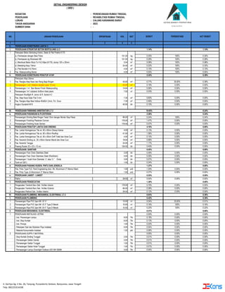 KEGIATAN : PERENCANAAN RUMAH TINGGAL
PEKERJAAN : REHABILITASI RUMAH TINGGAL
LOKASI : CALUNG KARAWANG BARAT
TAHUN ANGGARAN : 2023
SUMBER DANA : -
BOBOT PERSENTASE ACT BOBOT
1 3 4 5
C. PEKERJAAN KONSTRUKSI LANTAI 3
I. PEKERJAAN STRUKTUR BETON BERTULANG Lt.3 1.14% 1.14%
1 Pekerjaan Beton Bertulang Kolom, Balok & Plat Praktis K175
a.) Pembesian dengan Besi Polos 151.20 kg 0.30% 100% 0.30%
b.) Pembesian dg Wiremesh M8 151.20 kg 0.28% 100% 0.28%
c.) Membuat Beton Mutu f’c=14,5 Mpa (K175), slump 120 ± 20mm 0.54 m³ 0.08% 100% 0.08%
d.) Bekisting Kayu Tahun 34.50 m² 0.33% 100% 0.33%
e.) Plat Bondek t=0,75mm 4.50 m² 0.10% 100% 0.10%
2 Pas. Waterproofing Mortar 4.50 m² 0.05% 100% 0.05%
II. PEKERJAAN KONSTRUKSI PENUTUP ATAP 2.22% 0.39%
Pekerjaan Atap Utama
1 Pas. Rangka Atap Kaso dan Reng Baja Ringan 45.00 m² 0.77% 50.00% 0.39%
2 Pemasangan 1 m2 Alderon doubel Layer 10 mm 45.00 m² 0.19% 0.00% 0.00%
3 Pemasangan 1 m’ Ban Banan Finish Waterproofing 14.64 m² 0.06% 0.00% 0.00%
4 Pemasangan 1m' Listplank 3x30cm Kalsi plank 7.50 m' 0.03% 0.00% 0.00%
Pekerjaan Rooflight R. Jemur & R. Santai lt 2
5 Pas. Atap Kaca Solar Flat 3 mm 7.30 m² 0.60% 0.00% 0.00%
6 Pas. Rangka Atap Besi Hollow 40x60x1,2mm, Fin. Duco 7.30 m² 0.46% 0.00% 0.00%
7 Angkur Dynabolt M10 40.00 bh 0.10% 0.00% 0.00%
III. PEKERJAAN FINISHING ARSITEKTUR LT.3 10.05% 0.24%
a. PEKERJAAN PASANGAN & PLESTERAN 2.28% 0.24%
1 Pemasangan Dinding Bata Ringan Tebal 10cm dengan Mortar Siap Pakai 89.25 m² 0.24% 100% 0.24%
2 Pemasangan Finishing Plesteran Conven 178.50 m² 1.47% 0.00% 0.00%
3 Pemasangan Finishing Acian Semen 178.50 m² 0.57% 0.00% 0.00%
b. PEKERJAAN PENUTUP LANTAI DAN DINDING 4.10% 0.00%
1 Pas. Lantai Homogenous Tile uk. 60 x 60cm Glossy Kamar 4.00 m² 0.13% 0.00% 0.00%
2 Pas. Lantai Homogenous Tile uk. 60 x 60cm Rooftop 41.00 m² 1.56% 0.00% 0.00%
3 Pas. Lantai Homogenous Tile uk. 60 x 60cm Doff Toilet dan Area Cuci 4.50 m² 0.15% 0.00% 0.00%
3 Pas. Keramik Dinding uk. 30 x 60cm Kamar Mandi dan Area Cuci 18.00 m² 0.68% 0.00% 0.00%
4 Pas. Keramik Tangga 24.00 m² 1.17% 0.00% 0.00%
5 Pasang Ruster 20 x 20 x 10 cm 126.00 bh 0.40% 0.00% 0.00%
c. PEKERJAAN SANITAIR 0.45% 0.00%
1 Pemasangan Floor Drain Stainless Steel 2.00 bh 0.06% 0.00% 0.00%
2 Pemasangan Floor Drain Stainless Steel (Roofdrain) 5.00 bh 0.09% 0.00% 0.00%
3 Pemasangan 1 buah Kran Diameter ½” atau ¾ ” Onda 3.00 bh 0.07% 0.00% 0.00%
4 Tanki air 520 L 1.00 bh 0.24% 0.00% 0.00%
d. PEKERJAAN PASANG KUSEN, PINTU DAN JENDELA 1.37% 0.00%
1 Pas. Pintu Type PJ2, Panil Engineering door, Rk. Alluminium 3" Warna Hitam 1.00 unit 1.00% 0.00% 0.00%
2 Pas. Pintu Type J3 Alluminium 3" Warna Hitam 1.00 unit 0.37% 0.00% 0.00%
e. PEKERJAAN LANGIT - LANGIT 0.55% 0.00%
1 Plafon 28.00 m² 0.55% 0.00% 0.00%
f. PEKERJAAN PENGECATAN 1.30% 0.00%
1 Pengecatan Tembok Baru Sek. Vinillex Interior 178.50 m² 0.79% 0.00% 0.00%
2 Pengecatan Tembok Baru Sek. Vinillex Exterior 66.50 m² 0.38% 0.00% 0.00%
3 Pengecatan Plafond Sek. Vinillex Interior 28.00 m² 0.12% 0.00% 0.00%
IV. PEKERJAAN PLUMBING, MEKANIKAL ELEKTRIKAL LT.3 0.93% 0.39%
1. PEKERJAAN PLUMBING 0.42% 0.39%
1 Pemasangan Pipa PVC tipe AW Ø ¾" 10.00 m' 0.04% 25.00% 0.01%
2 Pemasangan Pipa PVC tipe AW Ø 3" Type D Merah 10.00 m' 0.16% 100% 0.16%
3 Pemasangan Pipa PVC tipe AW Ø 4" Type D Merah 10.00 m' 0.22% 100% 0.22%
2. PEKERJAAN MEKANIKAL ELEKTRIKAL 0.51% 0.00%
1 PEKERJAAN INSTALASI LISTRIK 0.00% 0.00% 0.00%
- Inst. Penerangan Lampu 8.00 Ttk 0.18% 0.00% 0.00%
- Inst. Stop Kontak 6.00 Ttk 0.13% 0.00% 0.00%
- Inst. Pompa 1.00 Ttk 0.02% 0.00% 0.00%
- Pekerjaan Sipil dan Bobokan Pipa Instalasi 6.00 Ttk 0.04% 0.00% 0.00%
- Material Konsumable Instalasi 1.00 pkt 0.06% 0.00% 0.00%
2 PEKERJAAN SUPPLY MATERIAL 0.00% 0.00% 0.00%
- Stop Kontak Dinding Tunggal 2.00 Ttk 0.01% 0.00% 0.00%
- Pemasangan Saklar Ganda 2.00 Ttk 0.01% 0.00% 0.00%
- Pemasangan Saklar Tunggal 1.00 Ttk 0.01% 0.00% 0.00%
- Pemasangan Saklar Hotel Tunggal 1.00 Ttk 0.01% 0.00% 0.00%
- Pemasangan Lampu Downlight Outbow LED 5W 3000K 3.00 Ttk 0.04% 0.00% 0.00%
2
DETAIL ENGINEERING DESIGN
( DED )
NO URAIAN PEKERJAAN SPESIFIKASI VOL SAT
Jl. Gerilya Gg. II No. 26, Tanjung, Purwokerto Selatan, Banyumas, Jawa Tengah
Telp. 082225314338
 