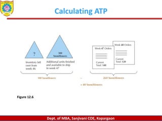 Dept. of MBA, Sanjivani COE, Kopargaon
Calculating ATP
Figure 12.6
 