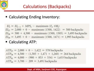 Dept. of MBA, Sanjivani COE, Kopargaon
Calculations (Backpacks)
 Calculating Ending Inventory:
 Calculating ATP:
 