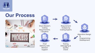 Su Coding Images Master’s Coding & Algorithm Development Services UAE.pptx