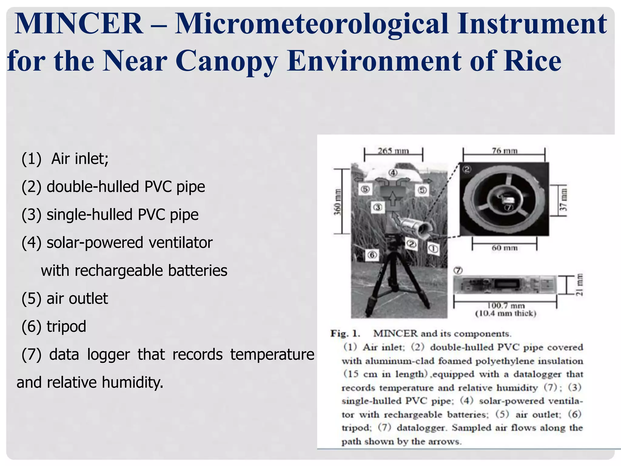 MINCER – Micrometeorological Instrument
for the Near Canopy Environment of Rice
(1) Air inlet;
(2) double-hulled PVC pipe
(3) single-hulled PVC pipe
(4) solar-powered ventilator
with rechargeable batteries
(5) air outlet
(6) tripod
(7) data logger that records temperature
and relative humidity.
 