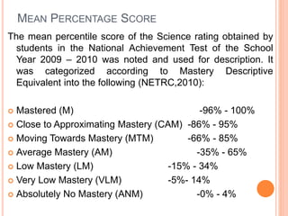 MEAN PERCENTAGE SCORE
The mean percentile score of the Science rating obtained by
students in the National Achievement Test of the School
Year 2009 – 2010 was noted and used for description. It
was categorized according to Mastery Descriptive
Equivalent into the following (NETRC,2010):
 Mastered (M) -96% - 100%
 Close to Approximating Mastery (CAM) -86% - 95%
 Moving Towards Mastery (MTM) -66% - 85%
 Average Mastery (AM) -35% - 65%
 Low Mastery (LM) -15% - 34%
 Very Low Mastery (VLM) -5%- 14%
 Absolutely No Mastery (ANM) -0% - 4%
 