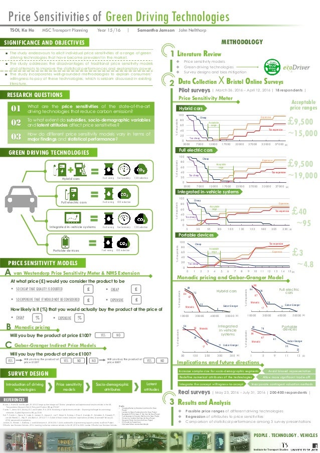 Transportation planning thesis topics india image