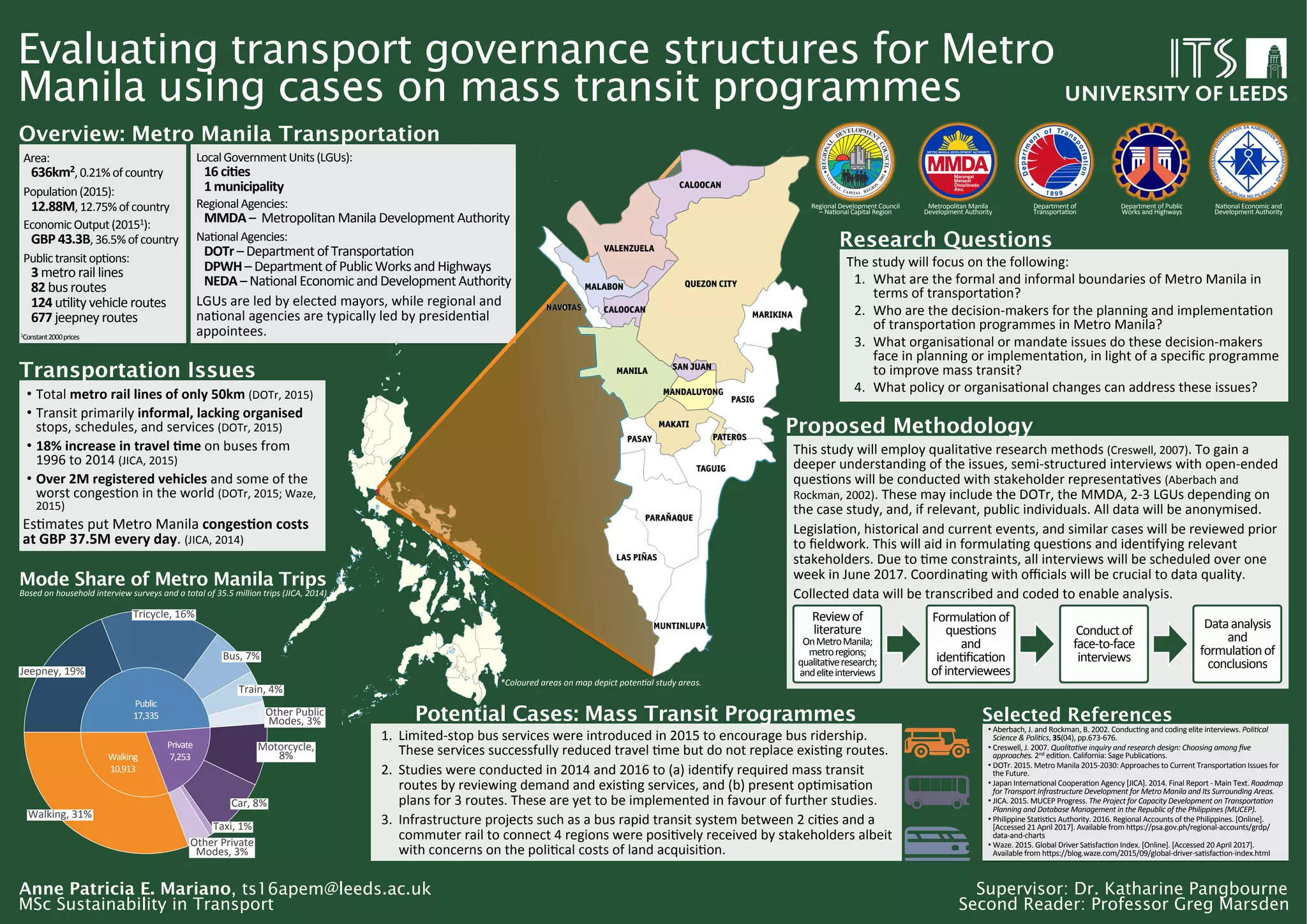 Evaluating transport governance structures for Metro
Manila using cases on mass transit programmes
Anne Patricia E. Mariano, ts16apem@leeds.ac.uk Supervisor: Dr. Katharine Pangbourne
Second Reader: Professor Greg MarsdenMSc Sustainability in Transport
Potential Cases: Mass Transit Programmes
1.  Limited-stop	bus	services	were	introduced	in	2015	to	encourage	bus	ridership.	
These	services	successfully	reduced	travel	?me	but	do	not	replace	exis?ng	routes.	
2.  Studies	were	conducted	in	2014	and	2016	to	(a)	iden?fy	required	mass	transit	
routes	by	reviewing	demand	and	exis?ng	services,	and	(b)	present	op?misa?on	
plans	for	3	routes.	These	are	yet	to	be	implemented	in	favour	of	further	studies.	
3.  Infrastructure	projects	such	as	a	bus	rapid	transit	system	between	2	ci?es	and	a	
commuter	rail	to	connect	4	regions	were	posi?vely	received	by	stakeholders	albeit	
with	concerns	on	the	poli?cal	costs	of	land	acquisi?on.	
Mode Share of Metro Manila Trips
Based	on	household	interview	surveys	and	a	total	of	35.5	million	trips	(JICA,	2014)	
Transportation Issues
•  Total	metro	rail	lines	of	only	50km	(DOTr,	2015)	
•  Transit	primarily	informal,	lacking	organised	
stops,	schedules,	and	services	(DOTr,	2015)	
•  18%	increase	in	travel	9me	on	buses	from	
1996	to	2014	(JICA,	2015)	
•  Over	2M	registered	vehicles	and	some	of	the	
worst	conges?on	in	the	world	(DOTr,	2015;	Waze,	
2015)	
Es?mates	put	Metro	Manila	conges9on	costs	
at	GBP	37.5M	every	day.	(JICA,	2014)	
Selected References
• Aberbach,	J.	and	Rockman,	B.	2002.	Conduc?ng	and	coding	elite	interviews.	PoliDcal	
Science	&	PoliDcs,	35(04),	pp.673-676.	
• Creswell,	J.	2007.	QualitaDve	inquiry	and	research	design:	Choosing	among	ﬁve	
approaches.	2nd	edi?on.	California:	Sage	Publica?ons.	
• DOTr.	2015.	Metro	Manila	2015-2030:	Approaches	to	Current	Transporta?on	Issues	for	
the	Future.	
• Japan	Interna?onal	Coopera?on	Agency	[JICA].	2014.	Final	Report	-	Main	Text.	Roadmap	
for	Transport	Infrastructure	Development	for	Metro	Manila	and	Its	Surrounding	Areas.		
• JICA.	2015.	MUCEP	Progress.	The	Project	for	Capacity	Development	on	TransportaDon	
Planning	and	Database	Management	in	the	Republic	of	the	Philippines	(MUCEP).	
• Philippine	Sta?s?cs	Authority.	2016.	Regional	Accounts	of	the	Philippines.	[Online].	
[Accessed	21	April	2017].	Available	from	h`ps://psa.gov.ph/regional-accounts/grdp/
data-and-charts	
• Waze.	2015.	Global	Driver	Sa?sfac?on	Index.	[Online].	[Accessed	20	April	2017].	
Available	from	h`ps://blog.waze.com/2015/09/global-driver-sa?sfac?on-index.html	
The	study	will	focus	on	the	following:	
1.  What	are	the	formal	and	informal	boundaries	of	Metro	Manila	in	
terms	of	transporta?on?	
2.  Who	are	the	decision-makers	for	the	planning	and	implementa?on	
of	transporta?on	programmes	in	Metro	Manila?	
3.  What	organisa?onal	or	mandate	issues	do	these	decision-makers	
face	in	planning	or	implementa?on,	in	light	of	a	speciﬁc	programme	
to	improve	mass	transit?	
4.  What	policy	or	organisa?onal	changes	can	address	these	issues?	
Research Questions
Regional	Development	Council	
–	Na?onal	Capital	Region	
Metropolitan	Manila	
Development	Authority	
Department	of	
Transporta?on	
Department	of	Public	
Works	and	Highways	
Na?onal	Economic	and	
Development	Authority	
Proposed Methodology
This	study	will	employ	qualita?ve	research	methods	(Creswell,	2007).	To	gain	a	
deeper	understanding	of	the	issues,	semi-structured	interviews	with	open-ended	
ques?ons	will	be	conducted	with	stakeholder	representa?ves	(Aberbach	and	
Rockman,	2002).	These	may	include	the	DOTr,	the	MMDA,	2-3	LGUs	depending	on	
the	case	study,	and,	if	relevant,	public	individuals.	All	data	will	be	anonymised.	
Legisla?on,	historical	and	current	events,	and	similar	cases	will	be	reviewed	prior	
to	ﬁeldwork.	This	will	aid	in	formula?ng	ques?ons	and	iden?fying	relevant	
stakeholders.	Due	to	?me	constraints,	all	interviews	will	be	scheduled	over	one	
week	in	June	2017.	Coordina?ng	with	oﬃcials	will	be	crucial	to	data	quality.	
Collected	data	will	be	transcribed	and	coded	to	enable	analysis.		
	
	
	
	
Review	of	
literature	
On	Metro	Manila;	
metro	regions;	
qualita?ve	research;	
and	elite	interviews	
Formula?on	of	
ques?ons	
and	
iden?ﬁca?on	
of	interviewees	
Conduct	of	
face-to-face	
interviews	
Data	analysis	
and	
formula?on	of	
conclusions	
*Coloured	areas	on	map	depict	potenDal	study	areas.	
Jeepney,	19%	
Tricycle,	16%	
Bus,	7%	
Train,	4%	
Other	Public	
Modes,	3%	
Motorcycle,	
8%	
Car,	8%	
Taxi,	1%	
Other	Private	
Modes,	3%	
Walking,	31%	
Public		
17,335		
Private		
7,253		Walking		
10,913		
Overview: Metro Manila Transportation
Area:	 	 	 		
636km2,	0.21%	of	country	
Popula?on	(2015): 		
12.88M,	12.75%	of	country	
Economic	Output	(20151):	
GBP	43.3B,	36.5%	of	country	
Public	transit	op?ons:	
3	metro	rail	lines	
82	bus	routes	
124	u?lity	vehicle	routes	
677	jeepney	routes	
1Constant	2000	prices	
Local	Government	Units	(LGUs):		
16	ci9es	
1	municipality	
Regional	Agencies: 		
MMDA	–		Metropolitan	Manila	Development	Authority	
Na?onal	Agencies:	
DOTr	–	Department	of	Transporta?on	
DPWH	–	Department	of	Public	Works	and	Highways		
NEDA	–	Na?onal	Economic	and	Development	Authority	
LGUs	are	led	by	elected	mayors,	while	regional	and	
na?onal	agencies	are	typically	led	by	presiden?al	
appointees.	
 