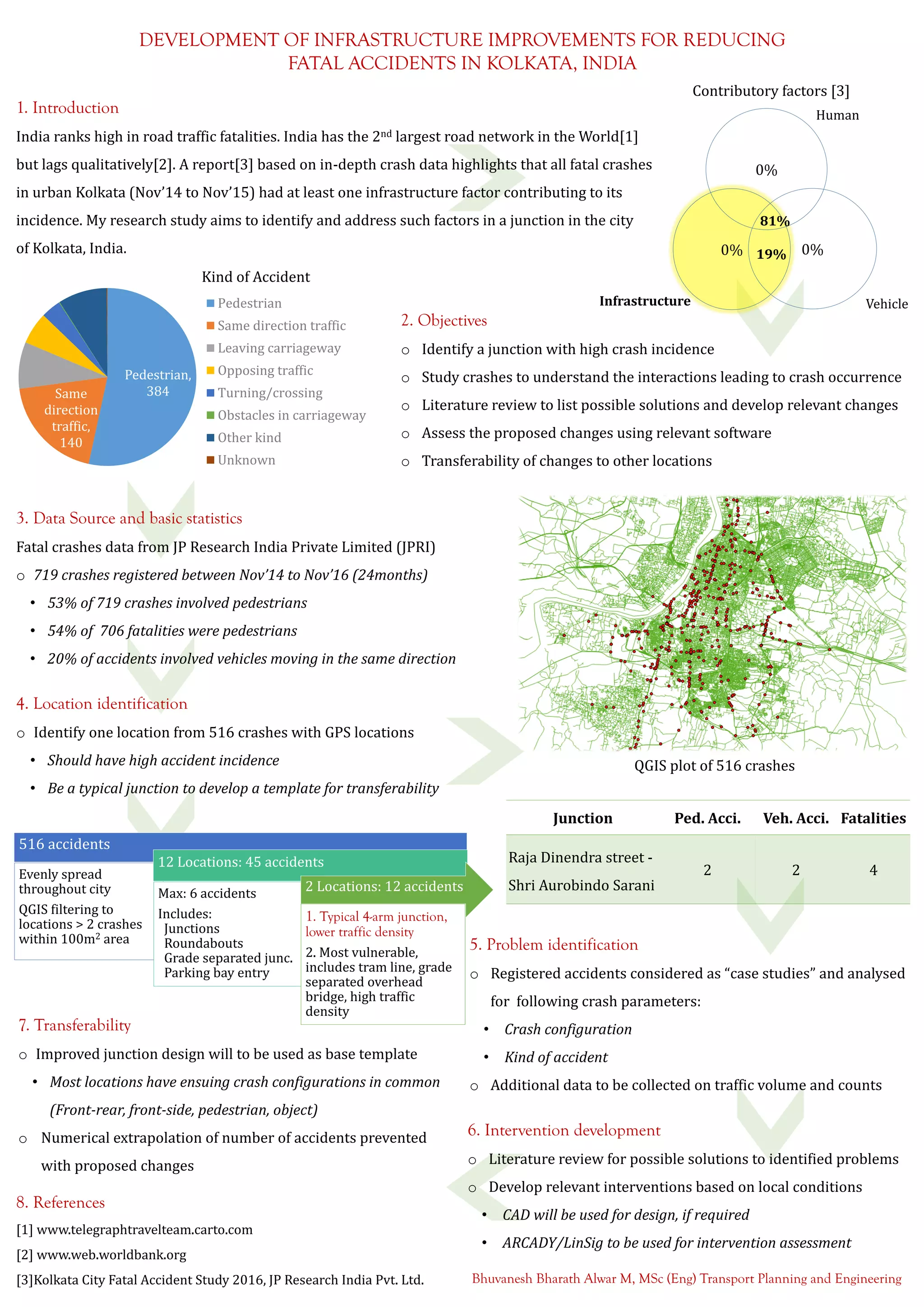 Commuter’s Perception of BRT Classic, Lagos, Nigeria.
Popoola, Boluwatife. M.Sc. Transport Planning and Engineering. ts16btp@leeds.ac.uk 
 The economic hub of Nigeria.
 Largest city in Africa with a population of about 18
million, and growing at 6% per annum.
 Pioneered Africa’s first BRT system in 2008
Lagos BRT Classic implemented 2015
Fully Segregated 13.5Km Median Side Corridor
Daily Ridership of about 140,000 commuters
No or Unknown research about customer
perception and system performance in global
context
 To investigate the level of commuter’s satisfaction
with BRT Classic, Lagos.
 To identify how the BRT Classic can be improved
and extended to other locations in Lagos.
1. Introduction 3. Research  Questions 5. Methodology
 The perception of the Lagos BRT classic will be
restricted to its customers only.
 Lagos BRT Classic improvement
recommendations will be confined to ITDP‘s
scored Gold and Silver BRT systems.
 BRTs offer services similar to light rails but have
lower capital and operating cost, shorter design
and implementation time than Light Rail Transit
 BRTs are becoming more popular in cities
0 20 40 60 80 100 120 140 160 180 200
Pre 2000
Post 2000
Number of BRT Systems, Globally
 Measuring transit performance is critical for
improving service quality, allotting resources,
regulation and improving ridership
 Customers perception is relevant for evaluating
transit performance because they are the sole
judge of service quality
How satisfied are Lagos commuter’s with BRT
Classic?
How can Lagos BRT Classic been improved to
increase customer satisfaction and ridership?
Where should new BRT systems be implemented
in Lagos?
4. Research  Objectives
6. Scope of Study
7. Potential Risks
2. Study Area: Lagos
PRE BRT POST BRT
 Lapse in LAMATA and survey team cooperation
 Respondents may be multimedia tablet illiterates
 Theft of multimedia tablet
Supervisor: Tony Plumbe
Background Study
Overview of Lagos BRT Classic 
Discussion on Findings
• Satisfactory Level • Improvement Measures • BRTs Extension
Data Analysis and Interpretation
• Quadrant Analysis • Impact Score • Heterogeneous Customer‐
Satisfaction Index • Secure Customer Index Chart
Customer Satisfaction Survey
On‐board online questionnaire survey using multimedia tablets
Literature Review
Reviews from BRT concepts and international experience
Customer 
Satisfaction
Levels
Transit 
Performance
Improve
Service 
Quality
Improve 
Satisfaction 
Levels
Increase 
Ridership & 
Retain Loyalty
New BRT
Reference
Global BRT Data. 2016. http://brtdata.org
Lagos Metropolitan Area Transport Authority (LAMATA). 2017. Periodic Impact Assessment on Key 
Performance for Bus Rapid Transit. Lagos. (Confidential)
Oña, D.J and Oña, D.R. 2014. Quality of service in public transport based on customer satisfaction 
surveys: A review and assessment of methodological approaches. [Online]. pp.1‐47. [Accessed 12 
February 2017]. Available from: https://www.researchgate.net/publication/271512605
Transportation Research Board, 2003b. Transit Capacity and Quality of Service Manual. TCRP Report 100. 
National Academy Press, Washington, D.C. 
Wright, L. and Hook, W. 2007. Bus Rapid Transit: Planning Guide. [Online]. pp. 1‐836. [Accessed 20 
November 2016] Available from: https://www.itdp.org/wp‐content/uploads/2014/07/52.‐Bus‐Rapid‐
Transit‐Guide‐PartIntro‐2007‐09.pdf
 