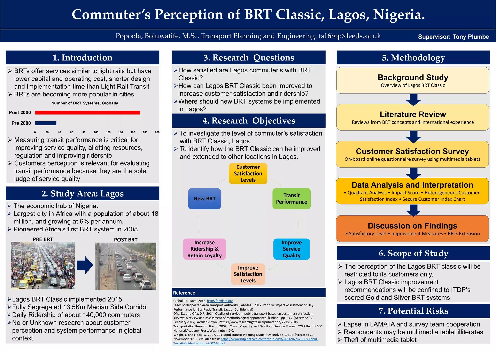 1
2
3
4
12
34
Datacollection
By:BowenZhang (Email:ts16bz@leeds.ac.uk) Supervisor:Dr.AndrewTomlinson
Farescrossingdifferent
classonsamefights
farescrossingdifferent
spaceinsameroutes/class
Publicdatasource
Dataexample
PitchandWidthDataiscollectedfrom www.seatguru.com
LowestPriceiscollectedfrom www.britishairways.com,therouteisfrom LHRtoPEK,thetraveldateis3rdMay2017
Mainreference
Kremser,F.,Guenzkofer,F.,Sedlmeier,C.,Sabbah,O.andBengler,K.2012.
Aircraftseatingcomfort:Theinfluenceofspaceonboardonpassengers’
well-being.Work.41(Supplement1),pp.4936–4942.
Lee,D.andLuengo-Prado,M.J.2004.Arepassengerswillingtopaymore
foradditionallegroom?JournalofAirTransportManagement.10(6),
pp.377–383.
Pels,E.2008.Airlinenetworkcompetition:Full-serviceairlines,low-costairPels,E.2008.Airlinenetworkcompetition:Full-serviceairlines,low-costair-
linesandlong-haulmarkets.ResearchinTransportationEconomics.24(1),
pp.68–74.
.wechoosetocollectdatafrom differentfull-serviceair-
lineswhichhavemorethan3classesofserviceorpersonal
space.
Theresearchwillfocusonlong-haulflight(8hoursor
more),becausepersonalspacebecomesmoreimportantin
whichalong-distancetrip.
Scopeoftheresearch
IsPassengerpersonalspaceakeyfactoraffectingflight
ticketfare?
Whatistherelationshipbetweenairlineticketpriceand
passengerpersonalspace?
Canwedrawthecurvetoindicatetherelationshipbetween
valueforperincreasinginch2ofpersonalspace?
Researchquestions
Personalspaceisanimportantfactoraffectingthecomfort
andtravelexperience.Therefore,thereareaaseriesof
questionsaboutthepersonalspaceandpossibleeffectfor
ticketfaresacrossfullserviceairline.Thepurposeofthis
researchisrevealingthepotentialrelationship.
Background
Methodology
Isitakeyfactoraffectingflightticketfare?
PASSENGERPERSONALSPACE
 