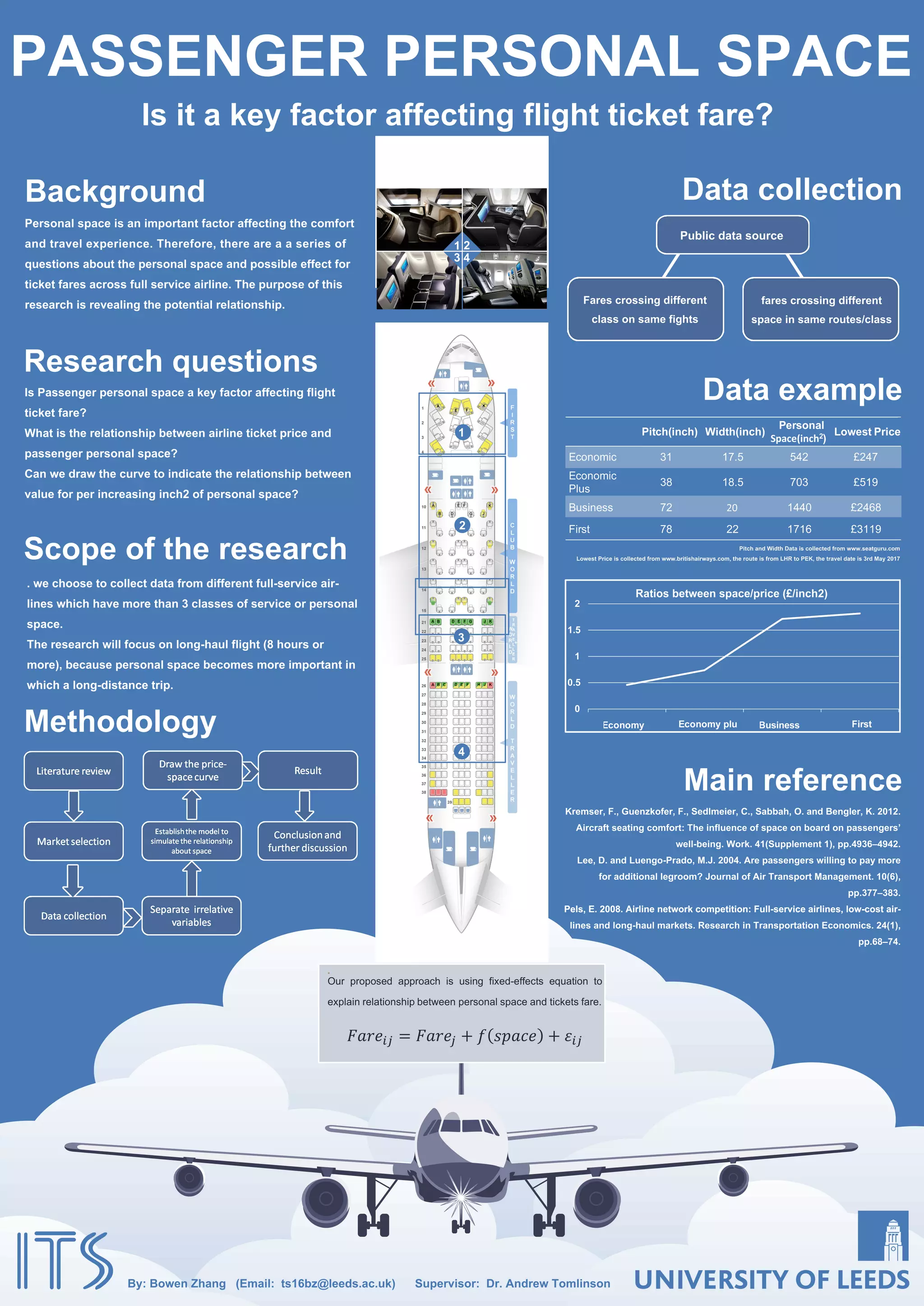 `
Carlos Caro Martin MSc Transport Economics
Supervisor: Dr Andrew Smith Second Reader: Dr Manuel Ojeda Cabral
Background
1. Is the length of the contract a determinant factor of
efficiency?
2. Is any different behaviour depending of the years
remaining in the contract?
Aim, objectives and data
a) Create a framework for all rail franchises to be able
to evaluate an optimum length of the franchise
b) Evaluation of each franchise to provide justifications
or expected level performance for each company
c) Provide recommendation for future actions
Quantitative analysis: econometric analysis of cost
functions  Creation of a cost frontier to measure the
level of inefficiency amongst companies
Qualitative analysis: research of the political and
contextual situation of each company and franchise 
Inclusion of additional value outside the data analysis
Methodology
Data analysis may offer a single case for every single
scenario, therefore the extrapolation for different
situations could be biased and mistaken. Also, a controlled
experiment or the effect of changing only one variable
and observe the effect is limited in reality.
In some occasions, the market decisions are not following
a procedure but different political and social agendas.
 Liberalization of rail services as example of public tender
for public service contracts (Nash et al 2016)
 Aiming a balance between quality of public service and
economic efficiency of the system (McNulty 2011)
 Different studies in economies of scope and scale but not
so many in length franchise
 Unique variety of examples in the UK due to all routes
already privatised in this system
 UK and UE currently promote tendering systems and
franchise length is a key factor
Limitations
German evidence suggest that longer franchises are cost
effective, better deals on rolling stock and incentives to
better practices are opportunities from longer deals
(Nash et al 2016).
There are to be expected differences in companies
behaviour depending on the moment on their contracts,
and also depending of their expectations to continue with
the activity.
Understanding of a system with different behaviours
depending of the context. In the decision making process,
the political and historical heritage are possibly as
important as current economic performance.
Results expected
The length of the franchise should be able to be modified
depending of the conditions of each line.
Long contracts in systems where investments are needed
and better rolling stock deals are possible.
Short contracts where the situation is about to change in
a near future, or not possible to obtain benefits from big
investments.
The flexibility in length should be another efficiency
factor. In addition, in this case, length is easier to modify
than other parameters.
Nash C., Crozet Y., Link H., Nilsson, J.-E., Smith A., 2016.
Liberalisation of passenger rail services. Centre on
Regulation in Europe (CERRE).
DfT 2011. McNulty report. Realising the potential of GB
rail: final report of the rail value for money study: detailed
report. Department for Transport: Office of Rail
Regulation, London.
DfT 2016. Rail franchise schedule. Department for
Transport [website] Office of Rail Regulation, London
References
Current situation
Cost frontier: establish the
level of inefficiency for each
firm at an output level
A’
Inefficiency of firm A
o Dataset of 482 samples for all (roughly 20) TOC
companies data since 2000 to 2016
o Dataset already contains cost variables: fixed and
variables costs (access, salaries, rolling stock, etc.)
o Inclusion of two new variables: years of the
franchise and years pending to end the contract
Movements in cost frontier due
to dummy variables depending of
contract length
 