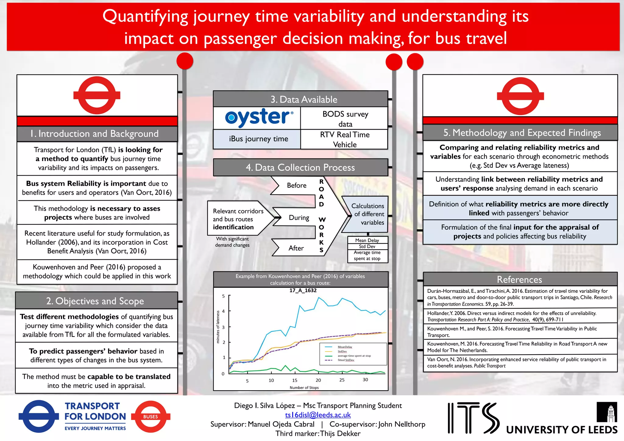 Va Vb Vd VeVc
Assessing Driver Behaviour to Improve Safety on Roundabouts
using Speed Profile Data of Naturalistic Study
Introduction
The application of roundabout junctions have been mushrooming around the
world.
The main aim of roundabout design is to induce driver behavioural response that
might lead to speed reduction and homogenous speed profile (Silva and Seco,
2005).
To understand driver’s behaviour changes dealing with roundabouts is important
to ensure the effectiveness of roundabout design, especially its correlation with
safety driving.
Speed determines the possibility or the risk for an accident to happen and
contributes to the severity of crash (Elvik et al., 2004).
Naturalistic Driving Study provides wider opportunity answering several questions
in driving behaviour and safety analysis such as the relationship between driver,
vehicle, road and other traffic participants in ordinary situations, in conflict
situations and, more rarely, in some actual crashes (Barnard et al., 2015).
The current study optimises data from a naturalistic study namely UDRIVE that
gathers a large scale of data on everyday driving and riding (day-to-day basis).
Edward # 201082791 ✉ ts16ed@leeds.ac.uk Supervisor: Dr Daryl Hibberd
Institute for Transport Studies
Research Questions
UDRIVE Project
Acronym:
eUropean naturalistic Driving and Riding for
Infrastructure & Vehicle safety and
Environment.
Source: Barnard, 2015.
Source: http://www.udrive.eu
UDRIVE is the first large-scale European
Naturalistic Driving Study on cars, trucks and
powered two-wheelers.
Impression of UDRIVE video data in draft version of analysis tool.
The camera views collected for trucks, cars and scooters
Observed Behavioural Factors
Observed Speed Locations
𝑆𝐷85 =
1
𝑛 − 1
(𝑣85,𝑖 − 𝑣85)2
𝑛
𝑖=1
𝑀𝑒𝑎𝑛85 =
𝑣85,𝑖
𝑛
𝑖=1
𝑛
𝐼𝑛𝑡𝑒𝑟𝑞𝑢𝑎𝑟𝑡𝑖𝑙𝑒85 = 𝑄3 𝑣85 − 𝑄1(𝑣85)
Naturalistic Driving Study
(NDS) is a method to
approach real-life driving
conditions by minimising
biases that are caused by
data collection devices
and experiment
instructions.
References:
Barnard, et al., 2015. The study design of UDRIVE: the naturalistic driving study across Europe for cars, trucks
and scooters. [Online]. [Accessed 24 February 2017]. Available from:
https://link.springer.com/article/10.1007%2Fs12544-016-0202-z
European Naturalistic Driving Study (UDRIVE). 2017. Overview. [Online]. [Accessed 24 February 2017].
Available from: http://www.udrive.eu/index.php/about-udrive/overview
Silva, B.A., Seco, A. 2005. Trajectory Deflection Influence on The Performance Of Roundabouts. [Online].
[Accessed 20 April 2017]. Available from: abstracts.aetransport.org/paper /download/id/2247
Roundabout design aims:
a. To reduce the speed
b. To achieve homogeneity
Methodology (cont.)
Methodology
Comparison Example of Speed Profiles at Crossbuck and Stop Sign Equipped Crossings
by Age Group
Source: FRA, 2014.
A = Approaching Point (Va)
B = Entry Point (Vb)
C = Circulating Point (Vc)
D = Exit Point (Vd)
E = Leaving Point (Ve)
Speed Profile Analysis
Qualitative and comparative analysis using some statistical measures: speed variation, the
mean of the 85th percentile speed, the interquartile range of the 85th percentile speed,
average speed values, and variance of the sample.
Limitations and Assumptions:
1. Observe two-lane roundabouts and free flowing cars that
take the second exit only.
2. All drivers are assumed driving in normal driving situation
(undistracted).
3. Engineering (geometric) details, pavement surface quality,
on-site safety measures, weather, and land use around the
roundabouts are ignored.
• Focus on roundabouts in
the UK, urban and rural
samples.
• Because of the data
collected from vehicles that
ran freely, the roundabouts
are selected in which the
sample size is high.
Expected Outcomes/ the use of the study:
1. Effectiveness of the roundabouts regarding speed reduction and homogeneity.
2. Provide more inputs for engineering design process (e.g. by comparing the study results
with built-geometric details).
3. Possibly informs the needs of safety measures implementation at roundabouts.
1. How does every type of road user perform their behavioural changes
influenced by roundabouts? Does each type of road users perform different
speed patterns on roundabouts? Has the homogeneity been achieved?
2. Does each roundabout have different performance level to induce driver
behavioural response that leads to driving speed reduction? How much the
differences?
 
