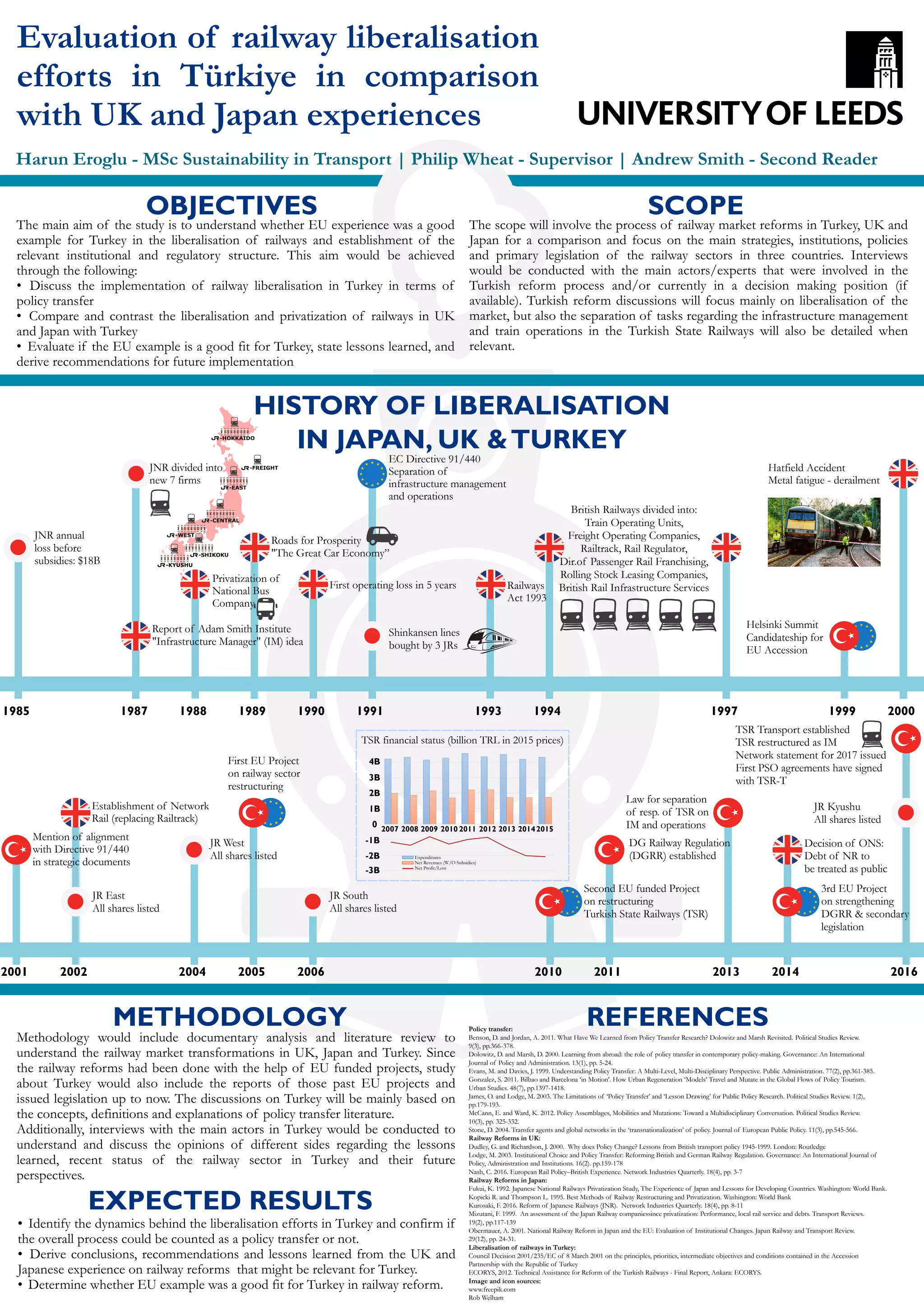 Competition of Bus Operators in Student Market
in Manchester Oxford Road Corridor
Jacky Sham
Supervisors: Dr. JeremyToner
Mr. Daniel Johnson
Background
Oxford Road Corridor is one of the very rare transport
corridor with inter-company competition on similar
routing in UK and not be covered by tram services.
It is a cluster of tertiary education and major
connection of universities to student residences in
south of the city, the major travel flow of the corridor,
for purpose of school attending.
Bus priority package in Oxford Road corridor has
been completed in April 2017 to increase the
attractiveness of bus travel and cycling. It is expected
that bus travel and cycling would be more favourable.
Literature review
Khattak (2011, p.137) “university students, and their
behavior is neither well understood nor well represented
in travel demand models …
sociodemographic and travel behavior of university
students were different from those of the general
population”
Whalen (2013, p.132) (qv Ben-Akiva and Lerman, 1985)
“It is possible to quantify how variables combine to
predict variations in logit model”
𝑃𝑛,𝑖 = 𝑃(𝑉𝑛,𝑖+ 𝜀 𝑛,𝑖 ≥ 𝑉𝑛,𝑗+ 𝜀 𝑛,𝑗) while 𝑈 𝑛,𝑖 = 𝑉𝑛,𝑖 + 𝜀 𝑛,𝑖
𝑖, 𝑗 = 𝑂𝑝𝑡𝑖𝑜𝑛 𝑖 𝑜𝑟 𝑗
𝑉𝑛,𝑖 = 𝛽1 𝑥1 + 𝛽2 𝑥2 + 𝛽3 𝑥3 + ⋯
Methodology
Scope
Target: University Student –Term time travel
Competition factor:
Fare, Reliability, Crowdedness, Expected Frequency
Objective
• Finding of the magnitude of each factors on
preference of transport option
• Explain the difference in preference of student
market and commuting / leisure travel market
• Explain the reason of Oxford Road corridor is
capable for inter-company competition
Oxford Road
Source:
www.manchesterstudenthome.com
Literature
Review
•Studies on characteristics of student market
•Application of choice modelling theories
Data
Collection
•Stated Preference survey simulating difference bus
operators (Generated by NGene)
•Online survey, shared on-street or online
Data
analysis
•Generate parameter of each factor affecting
preference in MNL model through iteration by
statistical programme (R-Studio)
Sample of survey questions
Student of MSc in Transport Planning in 2016/2017
Email: jackysham@live.hk / ts16lyjs@leeds.ac.uk
Ticket A Ticket B
Fare for ticket (per day) [£]
X 3.5 for week ticket, X 18 for month ticket
3 3.5
Expected time for next arrival 4.5 3
Longer than expected waiting per 100 trips 8 10
Level of crowdedness
1: Nearly empty
2: Free to choose seats
3: Need to sit next to someone
4: Need to stand
5: Full standing, can just board on the bus
4 2
Choice O O
 