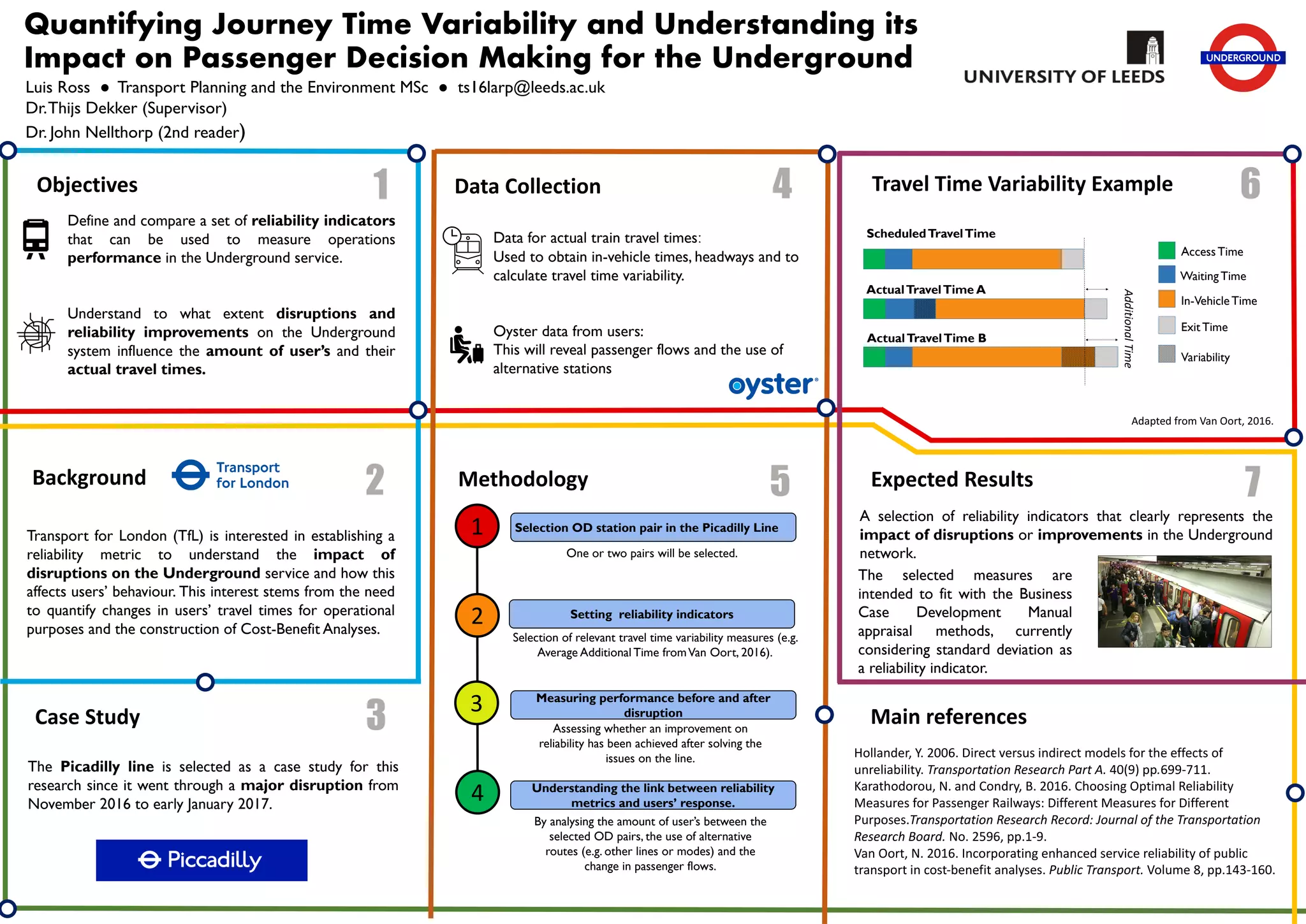 Factors and Formulation of Optimal Fares of an Airport Rail
Link in Thailand: A case Study of Airport Rail Link Extension
Don Mueang-Bang Sue Project
Mananya Srisaeng, MSc Transport Economics
Supervisor: Daniel Johnson
Background
•	 Airport Rail Link (ARL) system has started to run the service since August 23rd 2010. The system includ-
ed the service of Airport City Line and Airport Express Line system. However, the express line system
was stopped in 2014 due to low numbers of ridership (State Railway of Thailand, 2015).
•	 Suvarnabhumi Airport Rail Link with City Air Terminal Project (Phaya Thai-Bang Sue-DonMueang) is an
extended project from the existing ARL network (Phaya Thai-MakKa San- Suvarnabhumi), undertak-
en by State Railway of Thailand (SRT). The project will be a double track rail network from Phaya Thai to
Don Mueang with total distances of 22 km including 14 km of Bangsue-Don Mueang route in order to
enhance the rail network in bangkok and metropolis areas connecting to two main airports of Thailand
(State Railway of Thailand, 2015).	
•	 Congestion problem
•	 	Don Mueang airport – Suvarnabhumi airport (47.5 km): Taxi/car (1 - 2 hrs) with approximate price
of £10, bus/van (1 - 2 hrs) with approximate price of £2, free shuttle provided by the airport (1 - 2
hrs)
•	 Don Mueang airport – Central Bangkok (23 km): Taxi/car (1-2 hrs) with approximate price of £6,
bus/van (1-2 hrs) with approximate price of £2, Taxi+Metro train (45 mins - 1 hr) with approximate
price of £3 - £4
Objectives
•	 To define what factors do influence rail transport fares and how those factors might be reflected in
the fares of travel to indicate the optimal fares for ARL in order to increase demand of ARL.
•	 To recommend measures to determine the optimal fares for rail system in Thailand.
•	 To maximise social welfare by an aforementioned project of the case study.
KeyQuestions
•	 How do fares of ARL impact demand function?
•	 How to develop the rail fare model to apply the pricing methods (First-best pricing/ Second –best
pricing) in the case study?
Methodology
•	 Aggregate Model: The aggregate models represent dependent variables correlated with independent
variables which are applied to rail demand studies (Warman, 2005);
•	 	Exogenous variables (GDP, demographic, car ownership, employment status)
•	 	Fare
•	 	Rail service quality (travel time, frequency, number of interchange)
•	 	Substitutive services (taxi, bus)
•	 Generating demand function to consider how correlative variables impact the demand of ARL.
•	 Initial Demand Model:
Note that F, T and C are fare of rail, travel time by car and cost of car between station i and j respectively.
GJT is generalised journey time. G, P and H denote GDP, population and an proportion of households that
have cars. μ is constant variable. The other parameters are elasticities (Wardman, 2006).
Appraisal
•	 To consider a range of scenarios and linking the demand model results to define the net benefits be-
tween those scenarios for the best outcome.
•	 Total social costs: marginal infrastructure usage, air pollution, noise, climate change, congestion,
accident cost
•	 Total Revenue
•	 To find diversion factors to estimate the new share of transport modes for the new ARL project for cal-
culating a number of impacts outlined in the appraisal framework.
DataRequirements
•	 Regarding the demand model above, all data of those variables should be required. This poster pro-
vides some data generally.
•	 Socio-Economic data in Bangkok
References
•	 National Statistical Office (NSO), 2015. NI, QGDP, GPP . [Online]. [Accessed 8 April 2017]. Available from: http://service.nso.go.th/nso/web/statseries/statseries15.html
•	 Office of the National Economic and Social Development Board (NESDB), 2015. Gross Regional and Provincial Product (GPP). [Online]. [Accessed 8 April 2017]. Available from: http://www.nesdb.go.th/nesdb_en/more_news.
php?cid=156filename=index
•	 State Railway of Thailand. 2015. Draft Final Report Airport Rail Link Extension Don Mueang-Bang Sue. Unpublished.
•	 Wardman, M. 2006. Demand for rail travel and the effects of external factors. Transportation Research Part E: Logistics and Transportation Review, 42(3), pp.129-148.
•	 Warman, E. 2005. Development of Rail Fare Model. Dissertation. University of Leeds.
(NESDB,2015;NSO,2015)
•	 PreviousstudyofdailydemandforecastofARL(passenger/year)
Year GDP (£million)
Number of
Population
Income Per Capita
(£)
2014 94,453.14 8,581,548.85 8,796.27
2015 100,850.11 8,643,230.14 N/A
2016 N/A N/A N/A
Route 2022 2032 2042
Suvarnabhumi Airport-Phaya Thai 321,500 589,400 651,000
Bangsue-Don Mueang Airport
(City Line)
420,300 725,600 801,300
Bangsue-Don Mueang Airport
(Express Line)
43,800 69,500 76,700
(StateRailwayofThailand,2015)
Figure 1: Map of the case study project (State Railway of Thailand, 2015)
Figure2:DemandforecastsforDonMueangairportandSuvarnabhumiairport(AirportofThailand2015,citedinStateRailwayofThailand,2015)
 