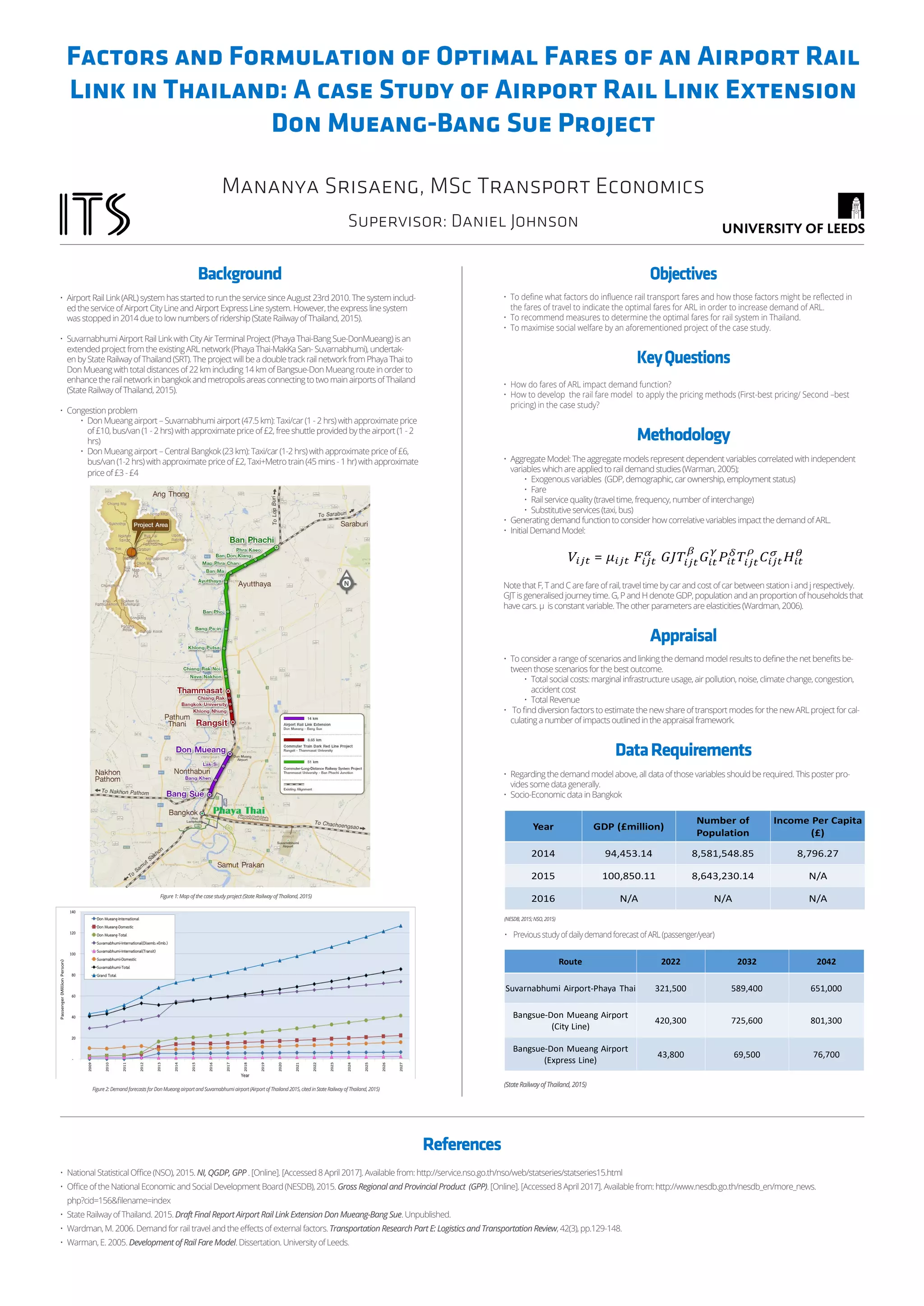 Research Questions
• How much do pedestrians rely on technology?
• Technology over instinct?
• What matters most?
Assessing the impacts of GPS applications on pedestrian
route choice in terms of comfort, efficiency and safety.
Collecting Data through Q Methodology
- Q studies explore correlations between persons or whole aspects
of persons.
- Q methodology combines qualitative and quantitative methods
to investigate the subjective views of those directly involved in a
particular topic.
(Coogan, J., Herrington, N. 2011)
Establish a
research
question
1 Statements that
represent
various points
of view
2
Sort into categories
and sub-categories
to identify duplicates
3
Run pilot study
to ensure that
the statements are
clear enough
4
Each user sorts
statements
according to the
Q-grid
5
AgreeDisagree
Neutral
0-1-2-3 +1 +2 +3
6
Run factor analysis
to identify similarities
between participants.
Sample Q-Sort that reflects the
most common responses of
participants
Part A
Understanding how pedestrians act?
Part C
200980017 - Miguel Plata Carreon
MSc Transport Planning and the Environment
Supervisor: Professor Samantha Jamson
Second Reader: Dr. Oliver Carsten
Interviews
Existing research
The analysis will focus on young adult pedestrians and the
importance that they give to the selected factors:
Comfort, Efficiency, Safety
Users will be selected when meeting the following criteria:
- They are currently students
- The majority of their trips are made by walking
- They have used an existing GPS app previously
Scope
Using the sample Q-sort, suggestions will be made on
how to improve the availability of routes on GPS
applications.
Typically GPS apps show available routes based on
distance and time of arrival
Research Objectives
• Understanding route choice based on importance
given to three factors:
Comfort – Is the route enjoyable?
Efficiency – Is the route fast and accessible enough?
Safety – Is the route safe enough?
• Find out how GPS apps can improve route selection
based on user experience in the three mentioned areas.
Interpreting and Suggesting
Part B
Steps for Q Methodology
Comfort
Incorporating user experience can be help develop a
better way of presenting routes for users, taking into
account other factors such as the ones studied.
Safety
Time
Distance
Time
Distance
At night, I’d rather take
a better lit route, even
if it takes longer.
If in a hurry, I don’t really
mind the route that gets
me there in time
I walk as little as
possible, I don’t
mind the route
I would rather go
through the park than
through a busy road
Statement Examples
References:
Coogan, J. Herrington, N. 2011. Q methodology: an overview. University of East London. Research in secondary education. Vol 1. 2 pp. 22-48
Watts, S. Stenner, P. 2005. Doing Q methodology: theory,method and interpretation. Qualitative Research in Psychology. 2. pp. 67-91
Google Maps 2016. City of Leeds. [Accessed 22 April 2017]. Available from: https://www.google.co.uk/maps/@53.8077453,-1.5584167,15.75z?hl=es
Institute for Transport Studies
 