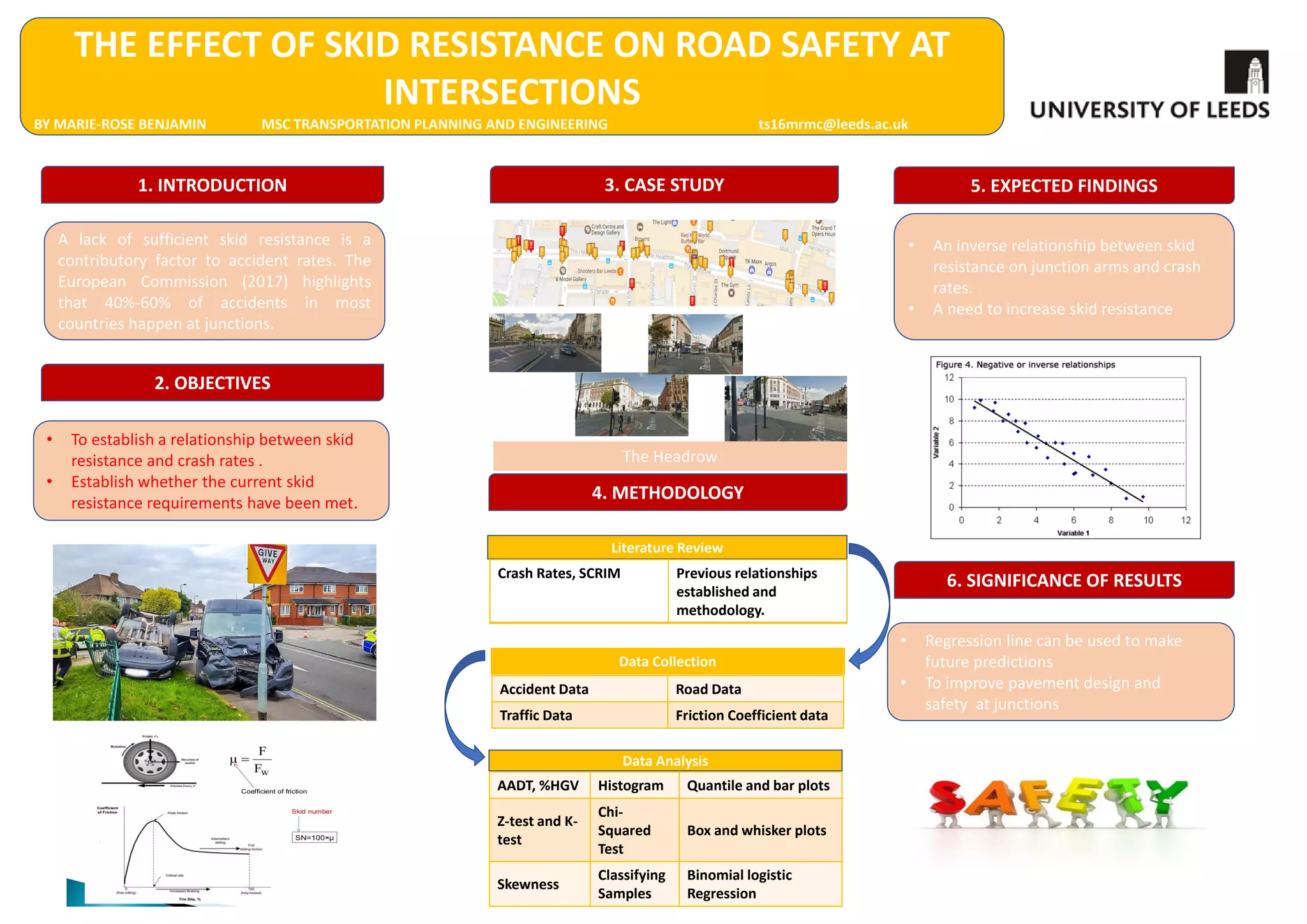 Define Measure Analyse Improve Control
DMAIC Cycle for Railway Capacity Utilisation Research
• “Measure”, as the fundemental process, is the key study
scope in this dissertation.
Railway travel demand has increased rapidly since 1994.
Railway capacity challenge. The conflict between
enormous growth in rail travel demand and limited infrastructure.
• The limitation of current measure of railway capacity
utilization (CUI Method) caused capacity waste.
• Capacity Utilisation measure has significant
effects on all processes of railway operating.
• The CUI Method is no longer suitable, which
requires uniform speed and single type train,
with limited information provided.
Capacity
Waste
Outdated
Method
Significant
effects
● Locate the limitation of current measure - CUI Method.
3. RESEARCH SCOPE
Study focus:
4. CASE STUDY
South West Mainline: London - Southampton Central
• Major commuter and congested route towards London.
• Predict demand in this section would be over capacity in 2030.
• Capacity utilisation waste is occuring on this train line: lowest
CU= 30.10% in some stops, average CU= 59.51%.
• Data source: National Rail Data Feeds; South Western Rail.
• Data: i.e. Station layout, headway time, speed, timetale.
5. METHODOLOGY
2. PROBLEMS  OBEJECTIVES
Problems:
Ø Objectives:
Main Scope of Study:
1. BACKGROUND
UK Government Proposals on railways
• In 2000, railway system revitalization.
• From 2007, High Speed Rail Projects were carried out.
Integrated methodology = analytical method + optimization
Start
Input:
1. Build up Infrastructure
2. Build up Timetable Graphs
3. Divide rail line into sections
4. Timetable Graphs Compression
Optimisation:
Timetable
compacted
method algorithm
Output:
3.Compressed trains paths
4.Graphic  numerical output
2. Using idle capacity for more trians
Step1
Step2
End
Input:
1. Compressed total timetable
(Output from Step1)
Plan of operating capacity as actual consumption
An integrated enhanced measurement for CU
References:
[1] Abril, M., Barber, F., Ingolotti, L., Salido, M.A., Tormos, P. and Lova, A., 2008. An assessment of railway capacity. Transportation Research Part E: Logistics and Transportation Review, 44(5), pp.774-806.
[2] Confessore, G., Liotta, G., Cicini, P., Rondinone, F. and De Luca, P., 2009, December. A simulation-based approach for estimating the commercial capacity of railways. In Simulation Conference (WSC),
Proceedings of the 2009 Winter (pp. 2542-2552). IEEE.
[3] Landex, A., Schittenhelm, B., Kaas, A.H. and Schneider-Tilli, J., 2008, January. Capacity measurement with the UIC 406 capacity method. In Proceedings of the 11th International Conference on Computers
in Railways (p. 55).
[4] Leaflet, U.I.C., 406-Capacity. International Union of Railways (UIC). Paris, 2004. ISBN 2-7461-0802-X.
[5] Sameni, M.K., 2012. Railway Track Capacity: Measuring and Managing.
[6] Office of Rail and Road, 2016, Passenger Rail Usage 2015-16 Annual Report.
[7] South Western Mainline, 2016, London Waterloo, Southampton, Bournemouth, Poole and Weymouth Railway Network Map.
Min Fu - MSc Transport Planning | Supervisor - Dr Ronghui Liu | Co-Supervisor - Dr Anthony Whiteing
Sustainability 
environment
Higher
fuel costs
Privatisation
Road
Congestion
CU measure affects all procedures in railway system,
including market, line, timetable and rolling stock.
Key focus: Evaluated by the effects on line planning 
operating and timetabling.
Key concern: Providing decision-supporting for Tactical
planning (meduim term), i.e. timatabling, fares,
infrastructures and vehicles numbers.
Output:
5.Compressed total timetable
6.Minimum headway time
7.Measured capacity consumption
[6]
[5]
[7]
[6]
[5]
[5]
[1]
[5]
[7]
[2]
[2]
[3]
[4]
[3]
 