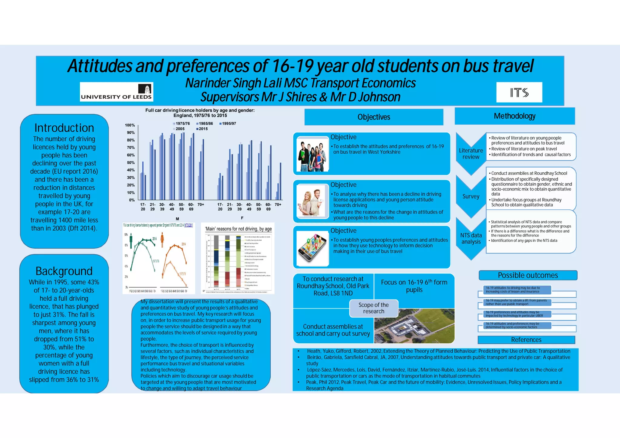 BACKGROUND
 Pavement evaluation is generally divided into structural and
functional properties. Functional aspect covers pavement quality to
provide good riding (Evdorides, 2013)
 Road surface smoothness can be judged subjectively depending on
visual inspection or evaluator experience (Ibrahim, 1997) or be judged
objectively through empirical measurement.
 Indonesia Integrated Road Management System (IIRMS) merely cover
Road Network Inventory, Road Condition Survey, Traffic Survey and
IRI (International Roughness Index)
 There is a gap on assessing complete functional properties, i.e Skid
Resistance aspect
 North Coast Line (Jalur Pantai Utara-Pantura) in Java Island Indonesia
has significant role in land transport since it accommodates 20,000-
70,000 vehicles per day.
OBJECTIVES
 Objectively assess road functional performance with the support
of IRI and Surface Distress Index (SDI)
 Determine appropriate action in preserving road condition
 Assessing the absence of Skid Resistance aspect and its
implication on road user’s safety
REFERENCES
 Andriejauskas, et. al, 2014. Evaluation of Skid Resistance Characteristics and Measurement Methods. [Online]. Vilnius, Lithuania. [Accessed 01 March 2017]. Available from:
http://leidykla.vgtu.lt/conferences/ENVIRO_2014/Articles/4/141_Andriejauskas.pdf
 Departement for Transport. 2002. Design Manual for Roads and Bridges (DMRB) Volume 7 Pavement Design and Maintenance. [Online]. London, UK. [Accessed 22 February 2017]. Available from:
http://www.standardsforhighways.co.uk/ha/standards/dmrb/vol-7/index.htm
 Highways Agency. 2009. Network Management Manual. [Online]. Manchester, UK. [Accessed 22 February 2017]. Available from: http://www.standardsforhighways.co.uk/ha/standards/nmm_rwsc/index.htm
 Pearson, D. 2012. Deterioration and Maintenance of Pavement. London, UK : ICE Publishing.
 UK Road Liaison Group. 2016. Well-managed Highway Infrastructure: A Code of Practice. [Online]. London, UK. [Accessed 22 February 2017]. Available from: http://www.ukroadsliaisongroup.org/en/codes/
METHODOLOGY
FUNCTIONAL PERFORMANCE ASSESSMENT ON NATIONAL ROAD NETWORK IN INDONESIA
Case for Change of Practice
Hapsari, PW • 201079327• MSc (Eng)Transport Planning and Engineering
Supervisor : David Rockliff • 2nd Reader : Chandra Balijepalli
LITERATURE REVIEW
 Functional performance include roughness and skid resistance
(Pavement Design Guide, 2011)
 Pavement roughness affects driving comfort, vehicle operating cost,
and safety (Smith AndTighe, 2004)
 Skid resistance determines friction between road surface and vehicle
tire (Andriejauskas et. al, 2014) and affect its safety
 Pavement Roughness in Indonesia is mostly conducted by NAASRA
method (SNI 03-3426-1994). Alternative methods are Rolling Straight
Edge, Slope Profilometer, CHLOE Profilometer, and Roughometer
(Yoder andWitczak, 1975)
STUDY AREA
 National Road segment in North Coast Line of Central Java
Province, Indonesia starting from Semarang until Brebes for
approximately 180 kms length segmented per 10 kms with
mostly roads are constructed with flexible pavement.
 Muson, Tropical and Sea Climate are three climates affecting
Indonesia’s seasons become dry and rain only which more or less
affecting pavement surface quality.
Assess pavement performance based on IRI
Determine appropriate action
Discuss Skid Resistance aspect and its implication
Data Collection
RESEARCH QUESTIONS
 How is the functional performance of national road in Indonesia
assessed?
 What can be evaluated from current practice on functional
performance assessment ?
 How to improve existing practice to gain maximum result in an
effective way?
PROGRESS MADE
 Some supporting data available recently are IRI, SDI and AADT
FURTHER PLAN
 Obtain friction data from similar assessed location.
 Comprehend European countries assessment on Skid Resistance
as a literature and comparison
 