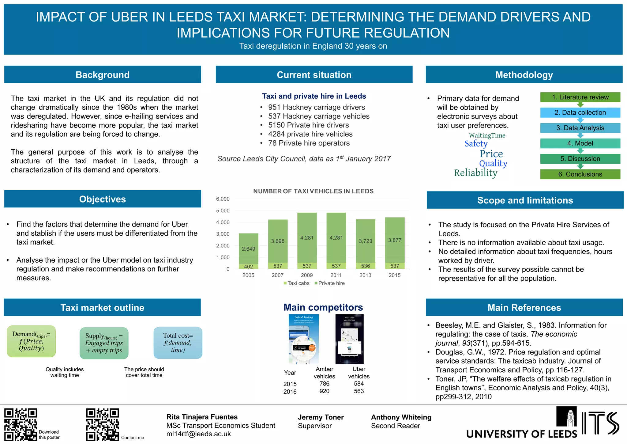 MODELLING CITY EVOLUTION
Student: Stefano Masci
ts16sm@leeds.ac.uk
MSc Transport Planning and Engineering, ITS
1. BACKGROUND
The urban economics field analyses issues that
can affect the spatial distribution of population
within an urban area. (e.g. income, rent,
transportation, employment, etc …)
The Monocentric City (MC) models a city as
circularly distributed around its central
business district (CBD), namely the main
attractive business pole of the city
The so called Linear Monocentric City (LMC) is
used for transport purposes to represents “a
traffic corridor problem with two congested
modes, a continuum of entry points and a
single exit point” (Jehiel 1993, p.17)
Supervisor: Richard Connors
Second Reader: Judith Wang
The main aim of the project is to examine the
potential for the LMC to model location choice. The
objectives are:
• Determine urban density profiles from real city
data and scientific literature
• Examine how non-uniform distribution of
population affect the system performance of the
LMC
• Extend the LMC model formulation to include
location choice
• Devise a solution algorithm to compute the
equilibrium flows and population distribution for
the extended LMC model, and verify and validate
the algorithm
• Use the extended LMC model to test different
scenarios under the hypothesis of population
growth
2. OBJECTIVES 4. METHODOLOGY: Two Different Approaches
Investigation of Different Density
Profiles: The city density profile will be
derived from real cities through review
of cases of study and from
Governmental websites
Identification of New Parameters: A
sensible set of parameters will be
selected to make the model better
representative of reality
Population Density Comparisons:
Density profiles will be compared to
investigate the impact of different
distributions on congestion, air quality
and health impact.
CALIBRATION
• Fixed length of the city
• Continuous and uniform density
distribution of commuters
• Common destination (CBD)
• Two congested modes, a continuum of
access points for car and a discrete
distribution of stations for train
Novel characteristics:
• Modal split is achieved through a bi-modal
three-objective user equilibrium (TUE)
problem
• Stochasticity of road travel times is
congestion-dependent
• It is implemented to assess land use and air
quality of the system, and the health
impact by individual
• It explicitly models active access modes to
the station
3. FEATURES OF THE MODEL
Transport Supply
+ Monetary Budget
Level of Emissions
NEW INPUTS
EXTENSION
Individual’s satisfaction: To know whether
individuals are satisfied about their current
location or if they wish to move somewhere else
to maximise their happiness/benefits. Three
criteria have been identified so far:
1. Travel Cost
2. Rent Unit [£/sqm]
3. Level of Pollution
The new algorithm: Location choice will be
modelled as a three objective user equilibrium
(TUE). The algorithm will lead to a condition of
equilibrium by simulating the individuals’ trade
off when choosing their location.
Exploratory Tests: Various test and scenarios will
be designed and deployed to test the correctness
and robustness of the new code
TO DEVELOP AN ALMOST
SELF-CONSISTENT MODEL
Realistic population density
distribution based on
location choice
NEW OUTPUT
References:
Jehiel, P. 1993. Equilibrium on a Traffic Corridor with Several
Congested Modes. Transportation Science. 27,pp.16–24.
Wang, J.Y.T. and Connors, R.D. 2015. An integrated land use,
transport planning , air quality and health impact assessment model
for a linear monocentric city. Transportation Research Procedia. 0.
COMPONENTS OF THE MODEL
EXAMPLE OF POPULATION DENSITY DISTRIBUTIONS
BIMODAL vs NON-UNIFORM DISTRIBUTION
Which one will maximise individual satisfaction?
1 Source of the picture (left) and of the chart (above): Wang and Connors, 2015
1
1
Knowing how people would spread across the city can be helpful to policy makers and urban planners to
rethink land use, in order to select the more suitable typology and location of residential areas, to
incentivate the use of greener modes of transport and to improve accessibility to transport infrastructures.
 