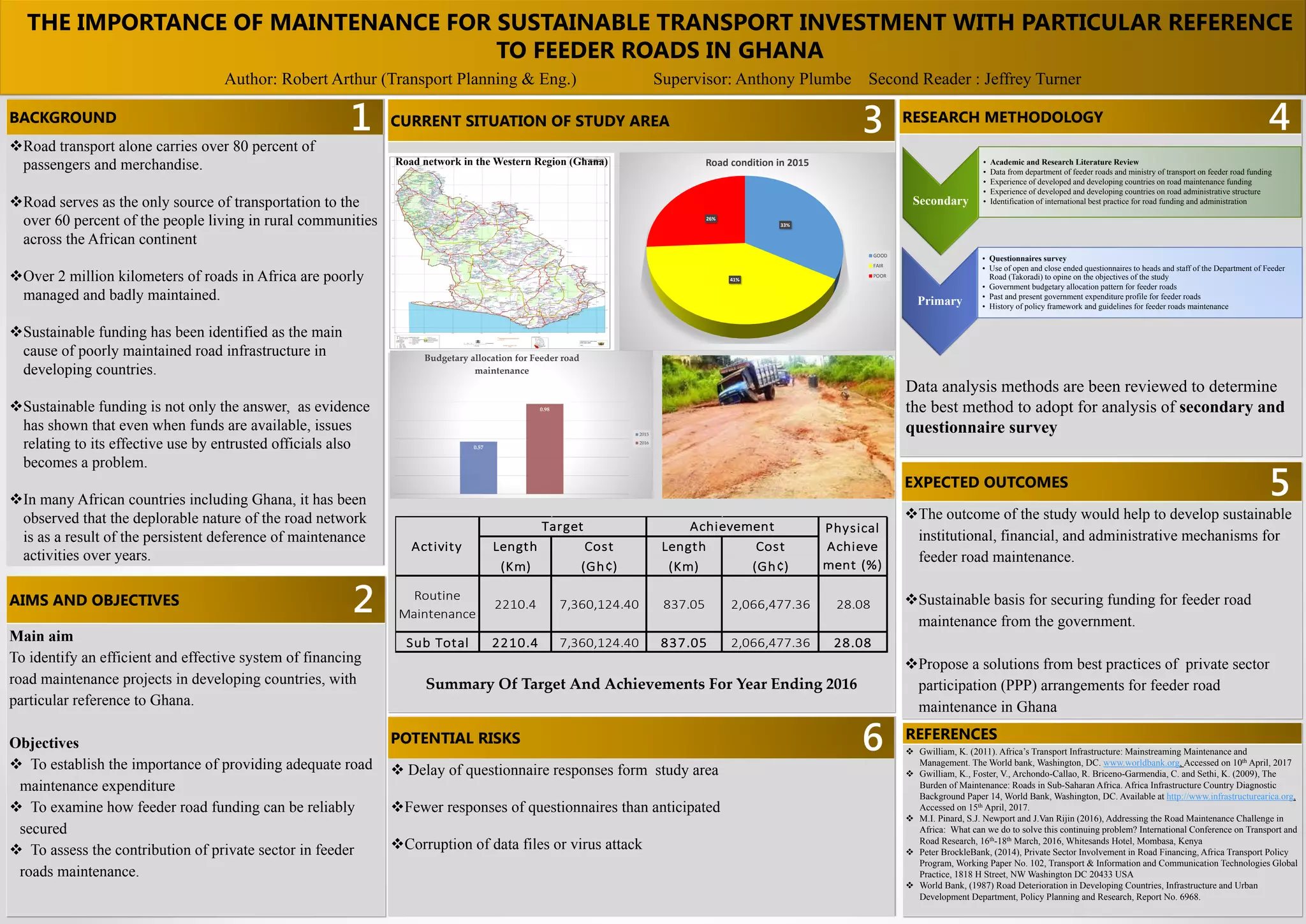 Module: TRAN5911M IDNUMBER: 201002567
 