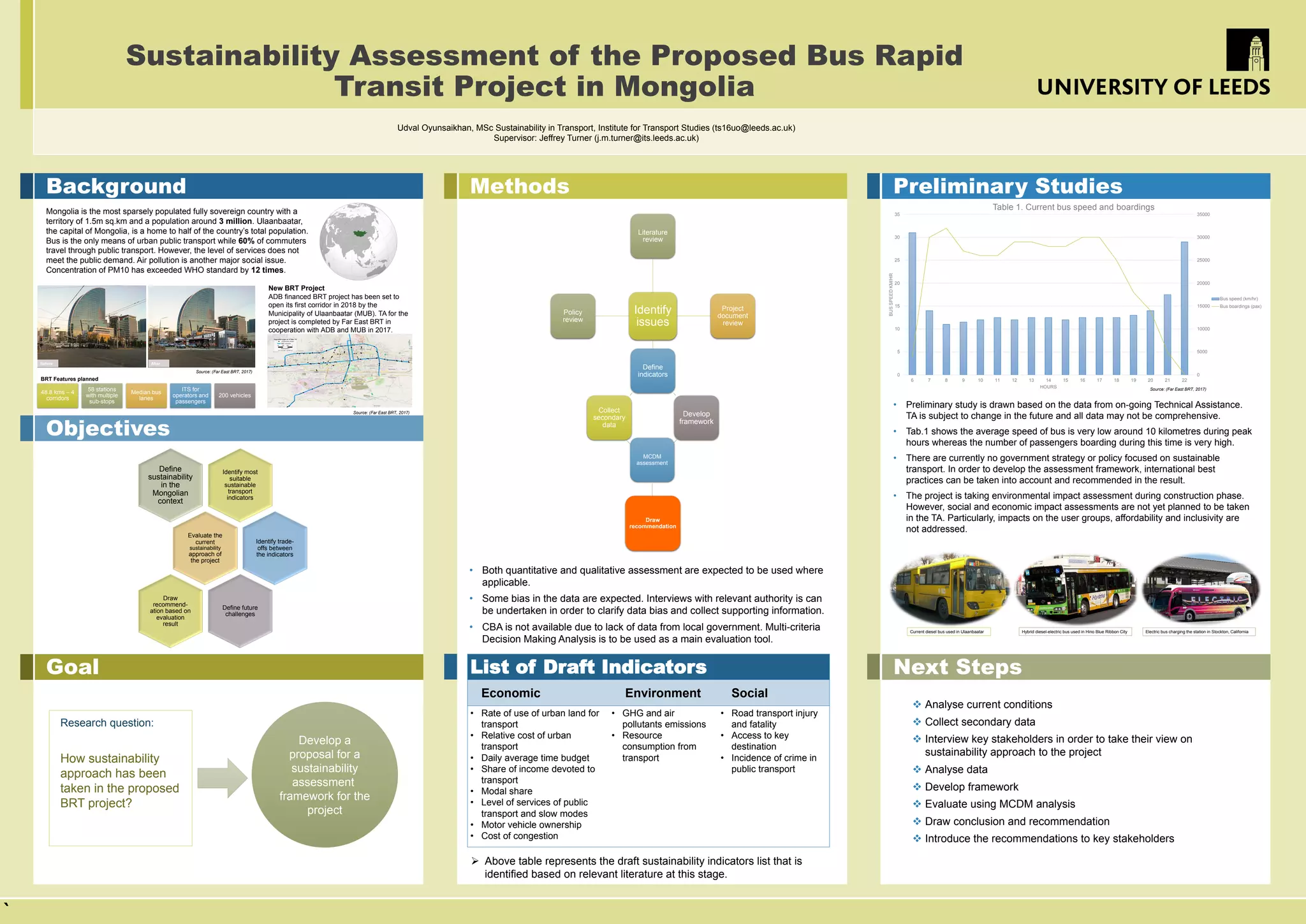 ThispapermainlyinviewoftripgenerationofAMweekdaymorningpeak
(08:00-09:00)incurrentstatusofBeverley,toconductatargetedresearch,and
planning.Comparedwithwholedaysituation,itwasuncomprehensiveandmay
impacttheresearchresult.
Reference:
Beverly,2017.VisitBeverly.[Online].[Accessed20thApril2017].Avail-
ablefrom:http://www.visithullandeastyorkshire.com/beverley/
PlanningServiceandDepartmentofRegionalDevelopment,2006.Guide-
linesforDevelopmentProposalsinNorthernIreland.[Online].[accessed
18March2017].Availablefrom:http://www.planningni.gov.uk/index/poli-
cy/supplementary_guid-
ance/spg_other/transport/transport_preparing/transport_stage1/transport_t
ravel/transport_triprate.htm
SATURNSoftware.2015.ManualUserGuide.Version11.3.12.[Online].
[Accessed09February2017].Availablefrom:http://www.saturnsoftware.-
co.uk/saturnmanual/pdfs/SATURN%20v11.3.12%20Manual%20(Main).pdf
TRICSConsortiumLimited.2017.TRICSWebsite.[Online].[Accessed16
March2017].Availablefrom:http://www.trics.org/
VanVliet,D.1982.SATURN-amodernassignmentmodel.TrafficEngi-
neering+Control.23(12),pp.578-581.
 