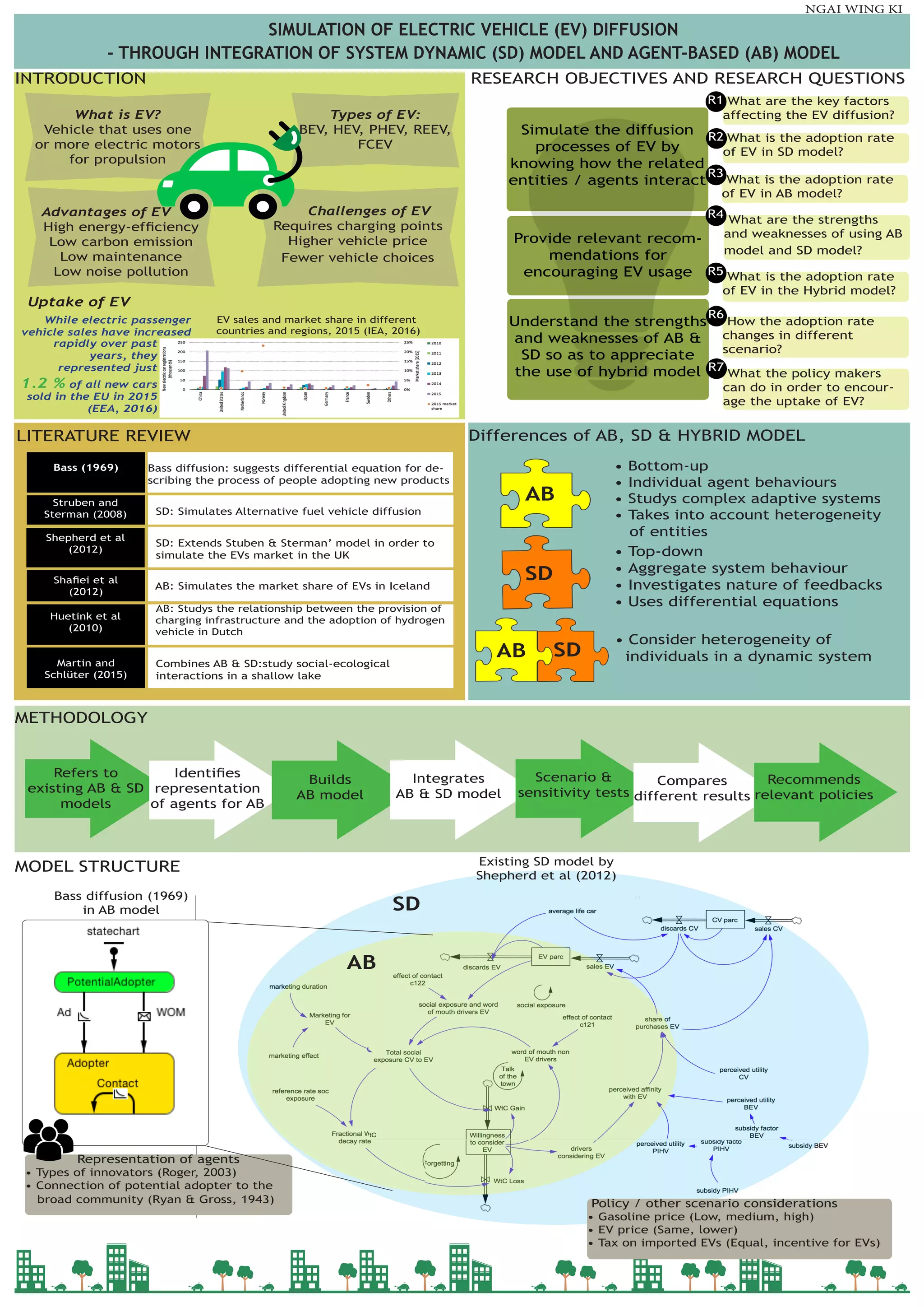 Ø Find the existing problems in
Tianjin subway system.
Define Car Dependence
Background
Reducing Car Dependence-- A case study in China
MSc(Eng)Transport Planning and Engineering Supervisor: Ann Jopson University of Leeds- April 2017 Presenter：Lu yumeng
Objectives and Methodology
Case Study
Expected results
Ø ‘Car dependence’--automobile dependence
Ø Three different understandings:
-Macro, e.g. Physical/environmental(Gorham, 2002)
-Meso, e.g. A car reliant trips(Lucas and Jones, 2009)
-Micro, e.g. Car dependent people(Stradling, 2003; Jeekel, 2013)
pic. 1
Ø Vehicle population of China is increasing, see Table
Ø Current situation is serious
-Heavy traffic congestion (pic 1)
-Economic effects, e.g. Value of fuel and wasted time
-Environmental effects: high pressure to the resource and
environment(World Bank 2007), the data between 2001 and 2005
is shown in table.
Ø Use of petroleum will reach 47% in 2030 (Word Bank 2007).
Ø Main reasons for driving a car(Cullinane, 2003):
-Poor accessibility,
-Helpful for carrying things,
-Take children to school and other activities.
Ø Find the main problems of Tianjin subway system.
Ø Propose some useful methods to increase the attraction of
public transport system.
-Perfect subway network,
-Combination of all kinds of transportation,
-Cycling and walking to station.
Ø Coordinated public transportation can enhance the
efficiency of PT then reduce the use of private car.
Objectives Methodology
Ø Put forward a useful scheme
about optimizing subway system
Ø Reducing the use of private
vehicles/ car dependence
Ø Literature review
-To study car dependence in both general and detail levels.
Ø Desk Study
-Find problems in Tianjin subway system.
-Base on experiences, relevant cases and latest reports
Ø Questionnaire Survey
• Sample: Online questionnaire and face-to-face interviews
Random sample, 3000 over 10-year-old citizen in Tianjin
• Three parts: 1. Car dependence
-Travel habit(e.g. private car or public transport),
-What causes car dependence.
2. Existing problems(three level)
-Direct at second objective
e.g. Meso: When will you travel by private car not Public Transport?
3. Suggestion about 'how to optimize subway system'
-Three levels(Macro, Meso and Micro)
-Increasing attraction of subway
Ø Data Analysis(data base)
-T-test
Ø General operational situation about
public transport, focusing on subway
and the cooperation between subway
and other public transports.
Ø Tianjin-- the city is chosen as the case
study in this project, which got 5
operated lines(pic 2) and other 4 under
construction lines.
No. Private
vehicle
Grew by 23% annually
Use of
petroleum
From 24.6% to 29.8%
CO2
emissions
Cars accounted is 7%
pic. 2 Tianjin Subway network
Ø Current car dependence,
Ø Main reasons (focus on public
transport--subway)
 