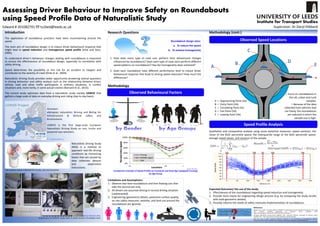 Module: TRAN5911, ID Number: 201078336
2
 