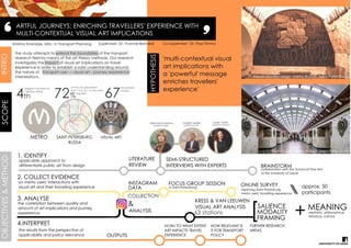 Objectives
Define and compare a set of reliability indicators
that can be used to measure operations
performance in the Underground service.
Understand to what extent disruptions and
reliability improvements on the Underground
system influence the amount of user’s and their
actual travel times.
Background 2
Transport for London (TfL) is interested in establishing a
reliability metric to understand the impact of
disruptions on the Underground service and how this
affects users’ behaviour. This interest stems from the need
to quantify changes in users’ travel times for operational
purposes and the construction of Cost-Benefit Analyses.
1
Selection of relevant travel time variability measures (e.g.
Average Additional Time fromVan Oort, 2016).
Methodology
Quantifying Journey Time Variability and Understanding its
Impact on Passenger Decision Making for the Underground
Expected	Results
A selection of reliability indicators that clearly represents the
impact of disruptions or improvements in the Underground
network.
Main	references
Luis Ross ● Transport Planning and the Environment MSc ● ts16larp@leeds.ac.uk
Dr.Thijs Dekker (Supervisor)
Dr. John Nellthorp (2nd reader)
3
4
ScheduledTravelTime
ActualTravelTime A
ActualTravelTime B
Travel	Time	Variability	Example
Additional	Time
Adapted	from	Van	Oort,	2016.
Hollander,	Y.	2006.	Direct	versus	indirect	models	for	the	effects	of	
unreliability.	Transportation	Research	Part	A.	40(9) pp.699-711.
Karathodorou,	N.	and	Condry,	B.	2016.	Choosing	Optimal	Reliability	
Measures	for	Passenger	Railways:	Different	Measures	for	Different	
Purposes.Transportation Research	Record:	Journal	of	the	Transportation	
Research	Board.	No.	2596,	pp.1-9.
Van	Oort,	N.	2016.	Incorporating	enhanced	service	reliability	of	public	
transport	in	cost-benefit	analyses.	Public	Transport.	Volume	8,	pp.143-160.
Data for actual train travel timesː
Used to obtain in-vehicle times, headways and to
calculate travel time variability.
Oyster data from users:
This will reveal passenger flows and the use of
alternative stations
The Picadilly line is selected as a case study for this
research since it went through a major disruption from
November 2016 to early January 2017.
Case	Study
The selected measures are
intended to fit with the Business
Case Development Manual
appraisal methods, currently
considering standard deviation as
a reliability indicator.
Data	Collection
Access Time
Waiting Time
In-Vehicle Time
Exit Time
Variability
6
75
Selection OD station pair in the Picadilly Line
Setting reliability indicators
Measuring performance before and after
disruption
Understanding the link between reliability
metrics and users’ response.
Assessing whether an improvement on
reliability has been achieved after solving the
issues on the line.
By analysing the amount of user’s between the
selected OD pairs, the use of alternative
routes (e.g. other lines or modes) and the
change in passenger flows.
1
3
4
2
One or two pairs will be selected.
 