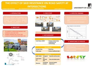 Define Measure Analyse Improve Control
DMAIC Cycle for Railway Capacity Utilisation Research
• “Measure”, as the fundemental process, is the key study
scope in this dissertation.
Railway travel demand has increased rapidly since 1994.
Railway capacity challenge. The conflict between
enormous growth in rail travel demand and limited infrastructure.
• The limitation of current measure of railway capacity
utilization (CUI Method) caused capacity waste.
• Capacity Utilisation measure has significant
effects on all processes of railway operating.
• The CUI Method is no longer suitable, which
requires uniform speed and single type train,
with limited information provided.
Capacity
Waste
Outdated
Method
Significant
effects
● Locate the limitation of current measure - CUI Method.
3. RESEARCH SCOPE
Study focus:
4. CASE STUDY
South West Mainline: London - Southampton Central
• Major commuter and congested route towards London.
• Predict demand in this section would be over capacity in 2030.
• Capacity utilisation waste is occuring on this train line: lowest
CU= 30.10% in some stops, average CU= 59.51%.
• Data source: National Rail Data Feeds; South Western Rail.
• Data: i.e. Station layout, headway time, speed, timetale.
5. METHODOLOGY
2. PROBLEMS  OBEJECTIVES
Problems:
Ø Objectives:
Main Scope of Study:
1. BACKGROUND
UK Government Proposals on railways
• In 2000, railway system revitalization.
• From 2007, High Speed Rail Projects were carried out.
Integrated methodology = analytical method + optimization
Start
Input:
1. Build up Infrastructure
2. Build up Timetable Graphs
3. Divide rail line into sections
4. Timetable Graphs Compression
Optimisation:
Timetable
compacted
method algorithm
Output:
3.Compressed trains paths
4.Graphic  numerical output
2. Using idle capacity for more trians
Step1
Step2
End
Input:
1. Compressed total timetable
(Output from Step1)
Plan of operating capacity as actual consumption
An integrated enhanced measurement for CU
References:
[1] Abril, M., Barber, F., Ingolotti, L., Salido, M.A., Tormos, P. and Lova, A., 2008. An assessment of railway capacity. Transportation Research Part E: Logistics and Transportation Review, 44(5), pp.774-806.
[2] Confessore, G., Liotta, G., Cicini, P., Rondinone, F. and De Luca, P., 2009, December. A simulation-based approach for estimating the commercial capacity of railways. In Simulation Conference (WSC),
Proceedings of the 2009 Winter (pp. 2542-2552). IEEE.
[3] Landex, A., Schittenhelm, B., Kaas, A.H. and Schneider-Tilli, J., 2008, January. Capacity measurement with the UIC 406 capacity method. In Proceedings of the 11th International Conference on Computers
in Railways (p. 55).
[4] Leaflet, U.I.C., 406-Capacity. International Union of Railways (UIC). Paris, 2004. ISBN 2-7461-0802-X.
[5] Sameni, M.K., 2012. Railway Track Capacity: Measuring and Managing.
[6] Office of Rail and Road, 2016, Passenger Rail Usage 2015-16 Annual Report.
[7] South Western Mainline, 2016, London Waterloo, Southampton, Bournemouth, Poole and Weymouth Railway Network Map.
Min Fu - MSc Transport Planning | Supervisor - Dr Ronghui Liu | Co-Supervisor - Dr Anthony Whiteing
Sustainability 
environment
Higher
fuel costs
Privatisation
Road
Congestion
CU measure affects all procedures in railway system,
including market, line, timetable and rolling stock.
Key focus: Evaluated by the effects on line planning 
operating and timetabling.
Key concern: Providing decision-supporting for Tactical
planning (meduim term), i.e. timatabling, fares,
infrastructures and vehicles numbers.
Output:
5.Compressed total timetable
6.Minimum headway time
7.Measured capacity consumption
[6]
[5]
[7]
[6]
[5]
[5]
[1]
[5]
[7]
[2]
[2]
[3]
[4]
[3]
 