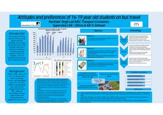 BACKGROUND
 Pavement evaluation is generally divided into structural and
functional properties. Functional aspect covers pavement quality to
provide good riding (Evdorides, 2013)
 Road surface smoothness can be judged subjectively depending on
visual inspection or evaluator experience (Ibrahim, 1997) or be judged
objectively through empirical measurement.
 Indonesia Integrated Road Management System (IIRMS) merely cover
Road Network Inventory, Road Condition Survey, Traffic Survey and
IRI (International Roughness Index)
 There is a gap on assessing complete functional properties, i.e Skid
Resistance aspect
 North Coast Line (Jalur Pantai Utara-Pantura) in Java Island Indonesia
has significant role in land transport since it accommodates 20,000-
70,000 vehicles per day.
OBJECTIVES
 Objectively assess road functional performance with the support
of IRI and Surface Distress Index (SDI)
 Determine appropriate action in preserving road condition
 Assessing the absence of Skid Resistance aspect and its
implication on road user’s safety
REFERENCES
 Andriejauskas, et. al, 2014. Evaluation of Skid Resistance Characteristics and Measurement Methods. [Online]. Vilnius, Lithuania. [Accessed 01 March 2017]. Available from:
http://leidykla.vgtu.lt/conferences/ENVIRO_2014/Articles/4/141_Andriejauskas.pdf
 Departement for Transport. 2002. Design Manual for Roads and Bridges (DMRB) Volume 7 Pavement Design and Maintenance. [Online]. London, UK. [Accessed 22 February 2017]. Available from:
http://www.standardsforhighways.co.uk/ha/standards/dmrb/vol-7/index.htm
 Highways Agency. 2009. Network Management Manual. [Online]. Manchester, UK. [Accessed 22 February 2017]. Available from: http://www.standardsforhighways.co.uk/ha/standards/nmm_rwsc/index.htm
 Pearson, D. 2012. Deterioration and Maintenance of Pavement. London, UK : ICE Publishing.
 UK Road Liaison Group. 2016. Well-managed Highway Infrastructure: A Code of Practice. [Online]. London, UK. [Accessed 22 February 2017]. Available from: http://www.ukroadsliaisongroup.org/en/codes/
METHODOLOGY
FUNCTIONAL PERFORMANCE ASSESSMENT ON NATIONAL ROAD NETWORK IN INDONESIA
Case for Change of Practice
Hapsari, PW • 201079327• MSc (Eng)Transport Planning and Engineering
Supervisor : David Rockliff • 2nd Reader : Chandra Balijepalli
LITERATURE REVIEW
 Functional performance include roughness and skid resistance
(Pavement Design Guide, 2011)
 Pavement roughness affects driving comfort, vehicle operating cost,
and safety (Smith AndTighe, 2004)
 Skid resistance determines friction between road surface and vehicle
tire (Andriejauskas et. al, 2014) and affect its safety
 Pavement Roughness in Indonesia is mostly conducted by NAASRA
method (SNI 03-3426-1994). Alternative methods are Rolling Straight
Edge, Slope Profilometer, CHLOE Profilometer, and Roughometer
(Yoder andWitczak, 1975)
STUDY AREA
 National Road segment in North Coast Line of Central Java
Province, Indonesia starting from Semarang until Brebes for
approximately 180 kms length segmented per 10 kms with
mostly roads are constructed with flexible pavement.
 Muson, Tropical and Sea Climate are three climates affecting
Indonesia’s seasons become dry and rain only which more or less
affecting pavement surface quality.
Assess pavement performance based on IRI
Determine appropriate action
Discuss Skid Resistance aspect and its implication
Data Collection
RESEARCH QUESTIONS
 How is the functional performance of national road in Indonesia
assessed?
 What can be evaluated from current practice on functional
performance assessment ?
 How to improve existing practice to gain maximum result in an
effective way?
PROGRESS MADE
 Some supporting data available recently are IRI, SDI and AADT
FURTHER PLAN
 Obtain friction data from similar assessed location.
 Comprehend European countries assessment on Skid Resistance
as a literature and comparison
 