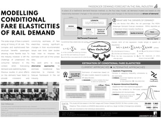 Analyzing regional variation in accident risk:
A spatial and statistical analysis of
road traffic accidents
Source: Department for Transport, 2016
Introduction and Background
Objectives of the study
Methodology
References
VASILIKI AGATHANGELOU, MSc Mathematical Modelling for Transport
email: ts16va@leeds.ac.uk
Institute for Transport Studies
FACULTY OF ENVIRONMENT
 Anon, 2010, Met police has twelve traffic accidents EVERY DAY - killing five
pedestrians and a cyclist in last three years, Daily Mail, [Online], 30 September.
 Anon, 2014, Casualties on London’s roads at lowest level ever, Transport for
London, [Online], 11 June.
 Anon, 2015, Road deaths up by 16% in Scotland, BBC, [Online], 17 June.
 Anon, 2014, Shocking accident rate near Leeds schools, Yorkshire Evening
Post, [Online], 28 November.
 B. Hurst, 2015, Revealed: Birmingham's most dangerous roads for cyclists,
Birmingham Mail, [Online], 24 June.
 Department for Transport, Reported road casualties Great Britain: 2015 annual
report (2016), Factors affecting reported road casualties.
 Smeed, R. J. (1949). Some statistical aspects of road safety research. Journal
of the Royal Statistical Society. Series A (General), 112(1), 1-34.
 World Health Organization. Violence, Injury Prevention,  World Health
Organization. (2013). Global status report on road safety 2013: supporting a
decade of action.
Road deaths up by
16% in Scotland
Source: BBC,2015
Casualties on London’s
roads at lowest level
ever
Source: TfL, 2014
MET police has twelve traffic
accidents EVERY DAY
Source: Dailymail, 2010
London
Shocking accident rate near
Leeds schools
Source: Yorkshire evening post,
2014
Revealed: Birmingham’s
most dangerous roads for
cyclists
Source: Birmingham MAIL, 2015
Leeds
Birmingham
Where is it safer to drive in the UK??
Investigate the application of Smeed’s law at a regional or city
level, while the parameters of the model are changing with the
spatial scale and with geographical location.
 Apply Smeed’s model for different cities or regions in the UK in order to create
comparable results.
 Expand Smeed’s formula in order to allow its implementation for different road
types and/or junction types.
 Plot the road accidents for different cities in the UK by different road and/or
junction type in a year by year basis.
 Identify the accident rate per city
 Inform policy makers about road safety
Road safety constitutes a major problem in
many countries all over the world.
1.25 million road traffic deaths were
registered globally in 2013 (WHO,2013).
Factors like population, driving licenses,
motor vehicles affect indirectly the road
accidents.
Great Britain’s population has shown an
increase of 15%, while the road fatalities
have decreased by 68%, over the last 30
years
Deaths from road traffic
collisions increased by 7 to
62 in West Yorkshire
Source: UK government, Annual
Report 2014
𝑫
𝑵
= 𝟎. 𝟎𝟎𝟎𝟑 ∗
𝑵
𝑷
−𝟎.𝟔𝟕
In 1948 R. J. Smeed came up with a formula
which is worldwide used and estimates the
annual traffic fatalities according the
population and the registered vehicles.
D: number of deaths
N: motor vehicles
P: population
1
• Collection of the required data
(STATS19) and the necessary analysis.
2
• Fit the Smeed model to the data (for a
selection of different regions/cities) and
compare parameters and model fit for
different subsets of data.
3
• Investigation of extensions of the
Smeed model to account for other
potentially influential factors, like traffic
volume (number of vehicle kilometres).
4
• Use of statistics tests for the improved
models in order to determine the relative
goodness of fit of Smeed’s law/model at
different levels of spatial aggregation.
5
• Writing code to extract and analyse the
necessary data for the different
regions/cities
6
• Import of the traffic accident data to
QGIS through PSQL
7
• Make comparison of accident rates in
cities/regions and comment on the
applicability of Smeed’s formula
Supervisor : Dr Richard Connors
Second supervisor : Professor Simon Shepherd
 
